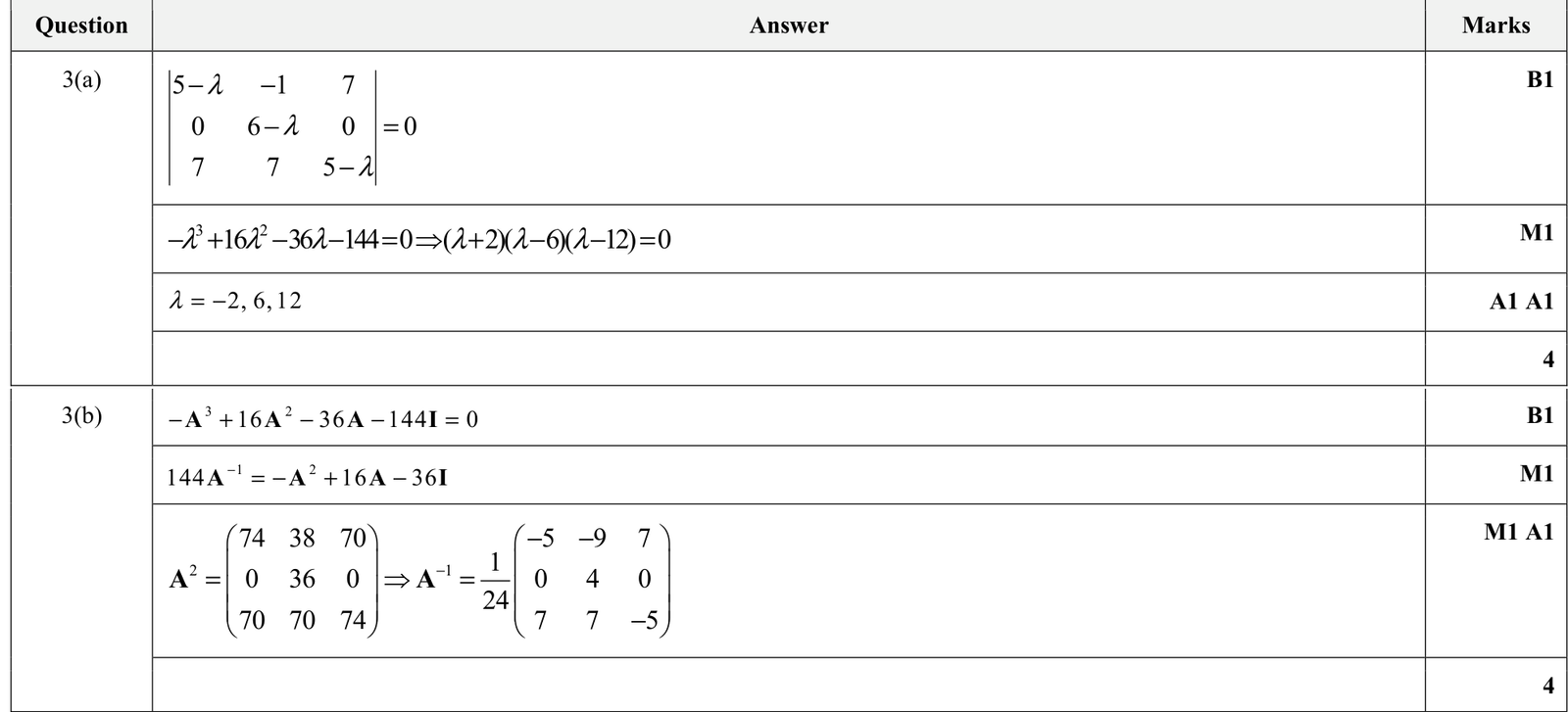 9231_s20_qp_23_q3 mark scheme