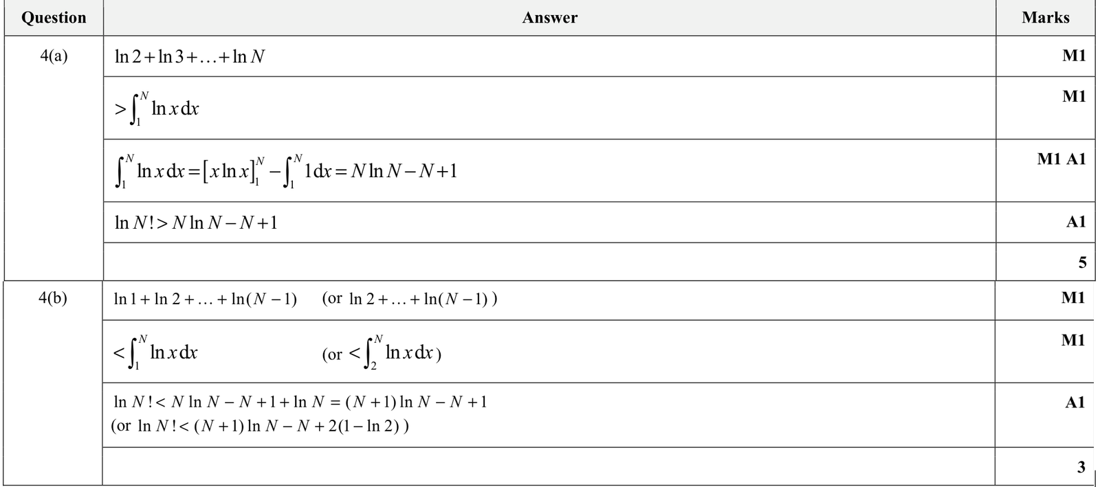9231_s20_qp_23_q4 mark scheme