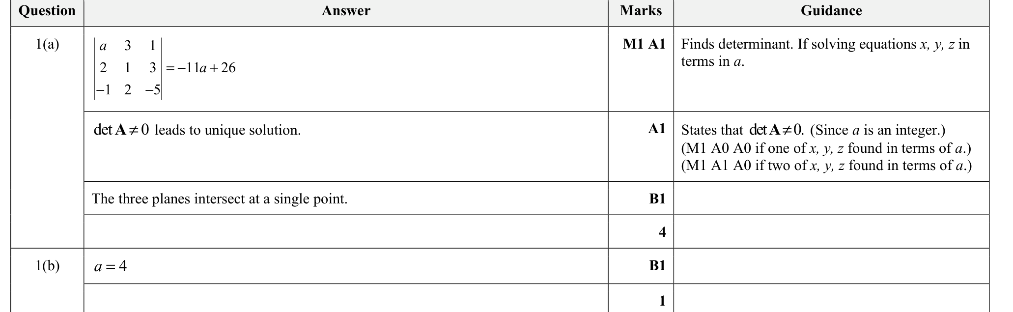 9231_s21_qp_21_q1 mark scheme