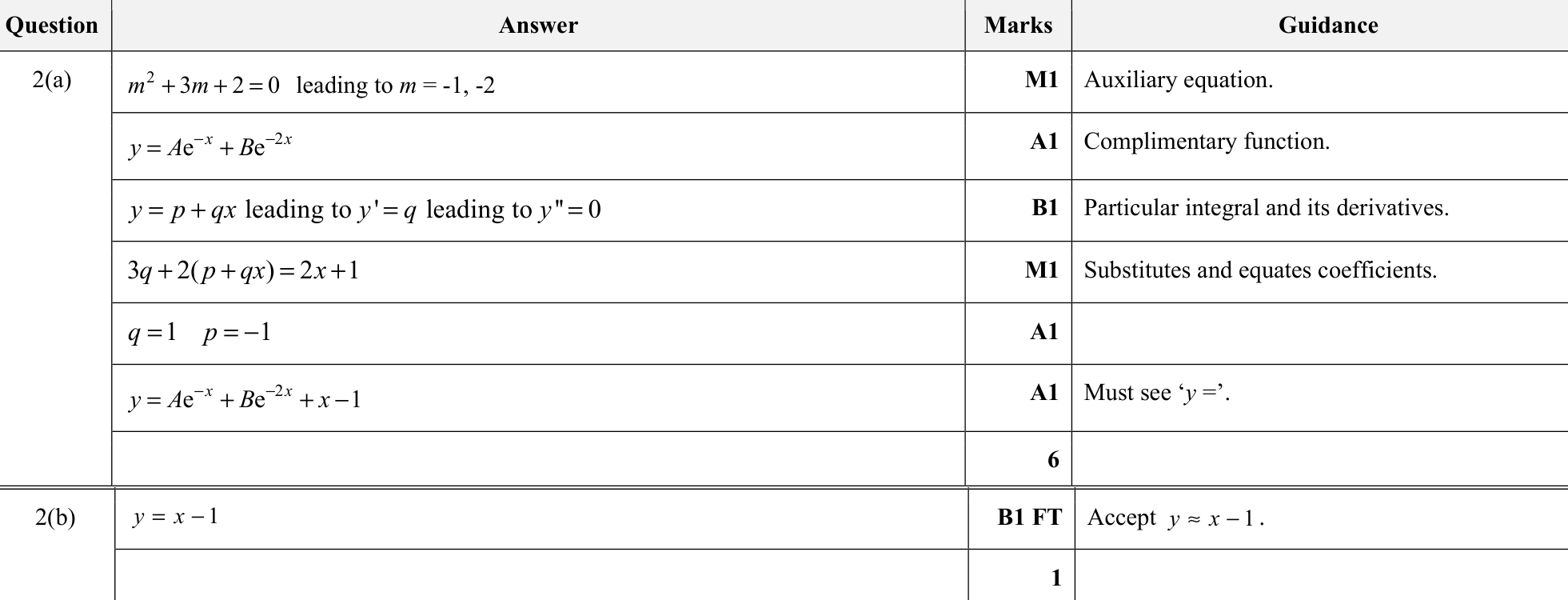 9231_s21_qp_21_q2 mark scheme