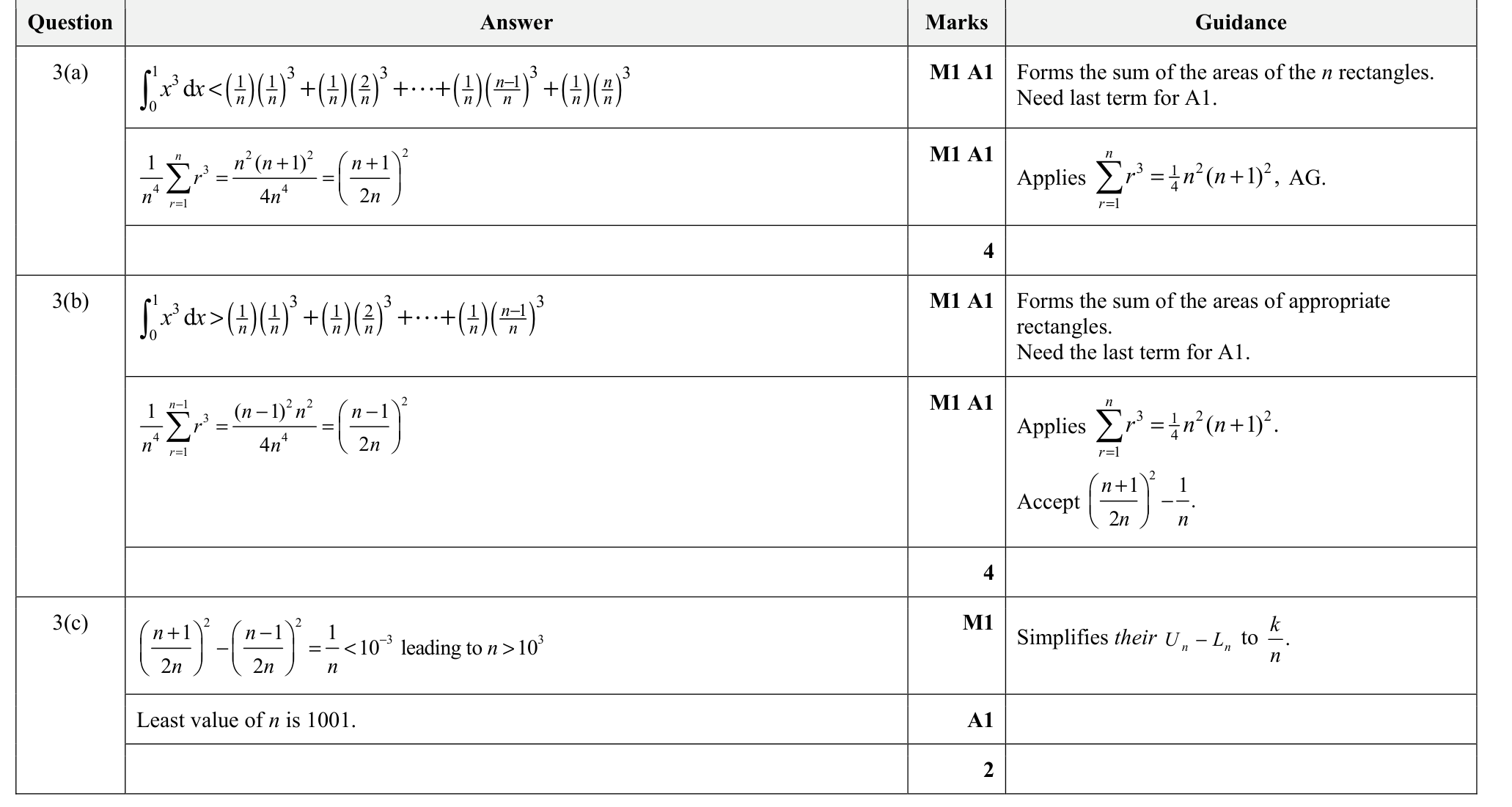 9231_s21_qp_21_q3 mark scheme