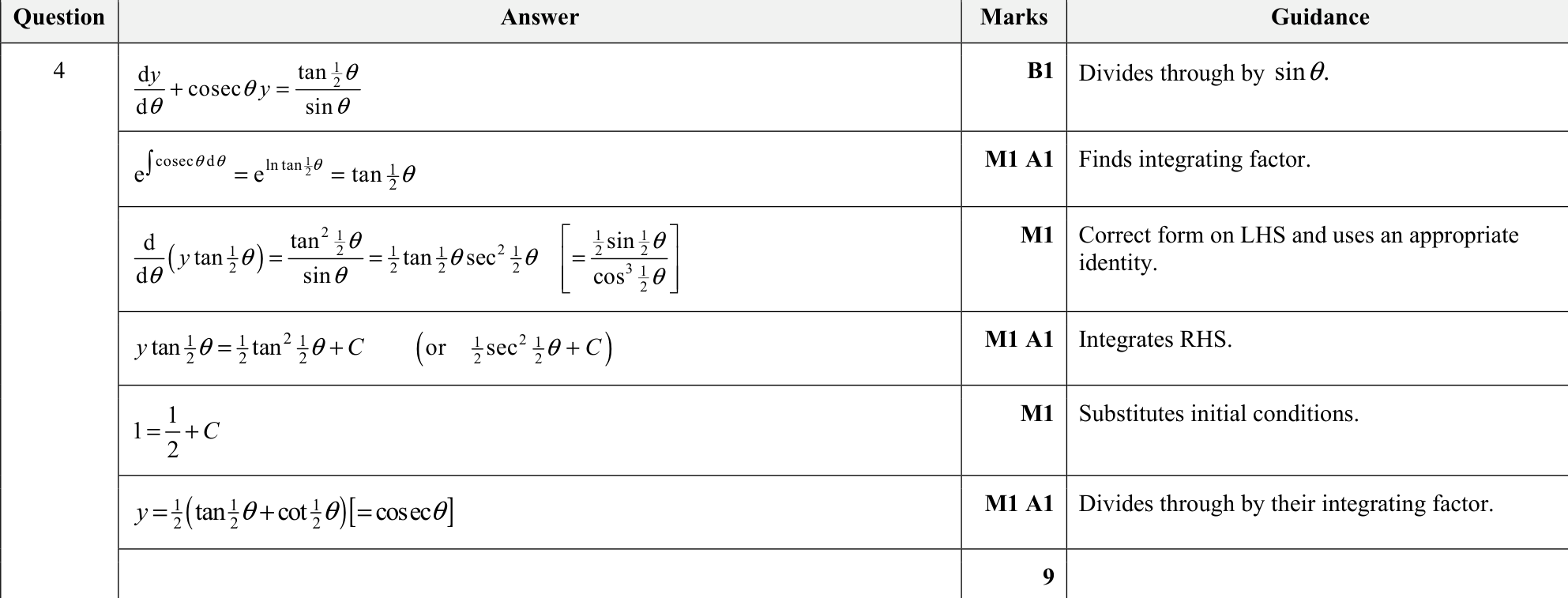 9231_s21_qp_21_q4 mark scheme