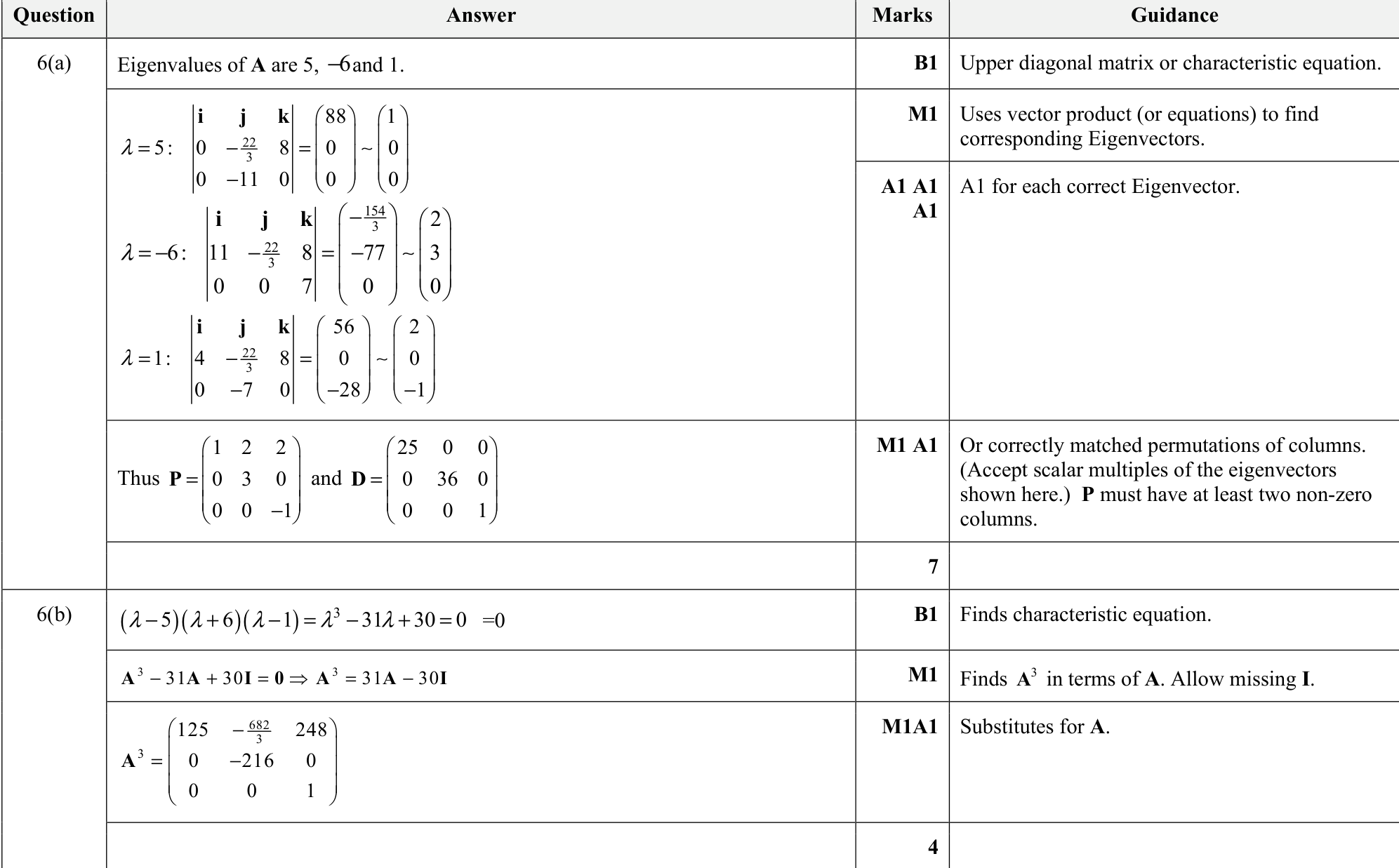 9231_s21_qp_21_q6 mark scheme
