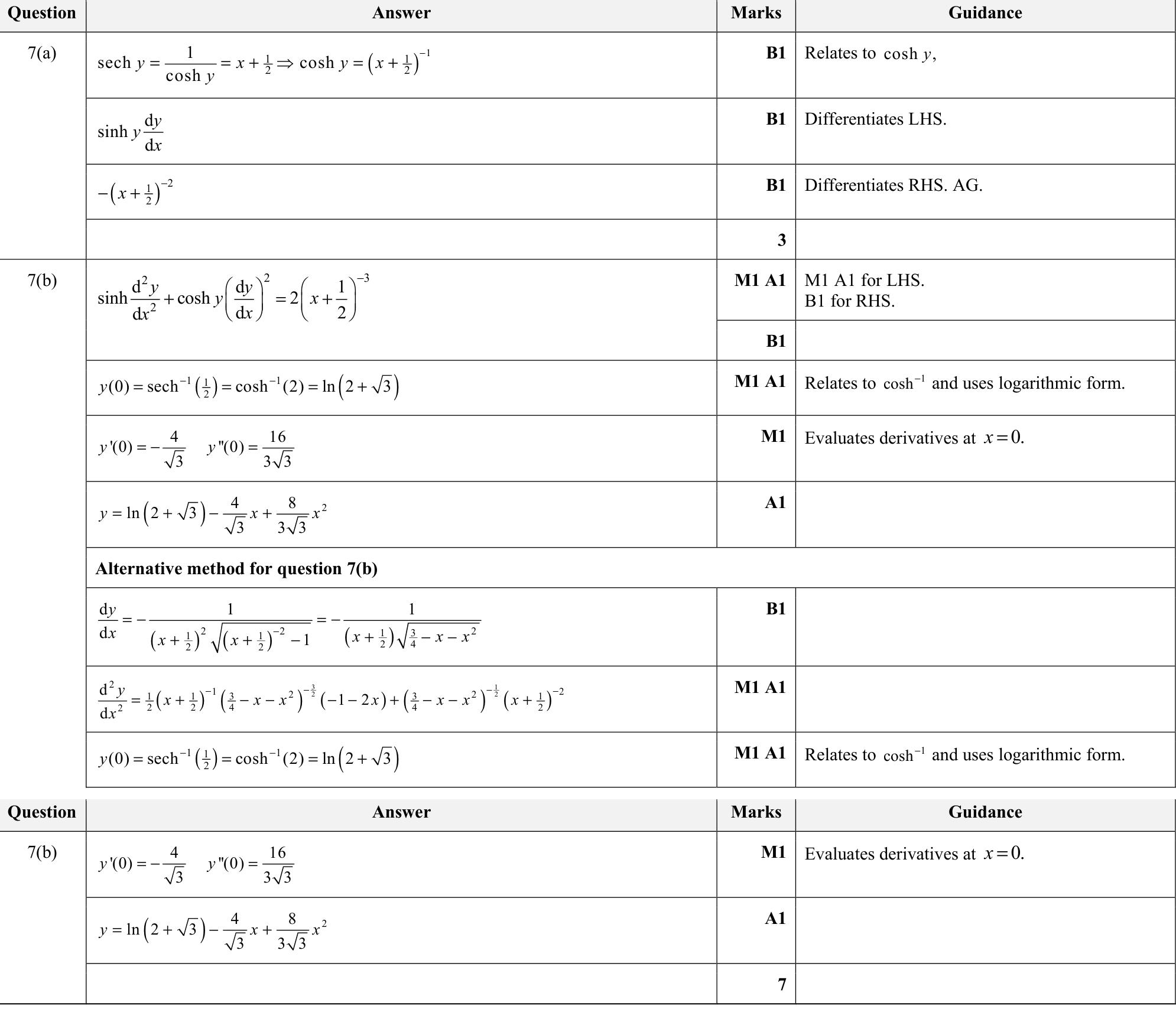 9231_s21_qp_21_q7 mark scheme
