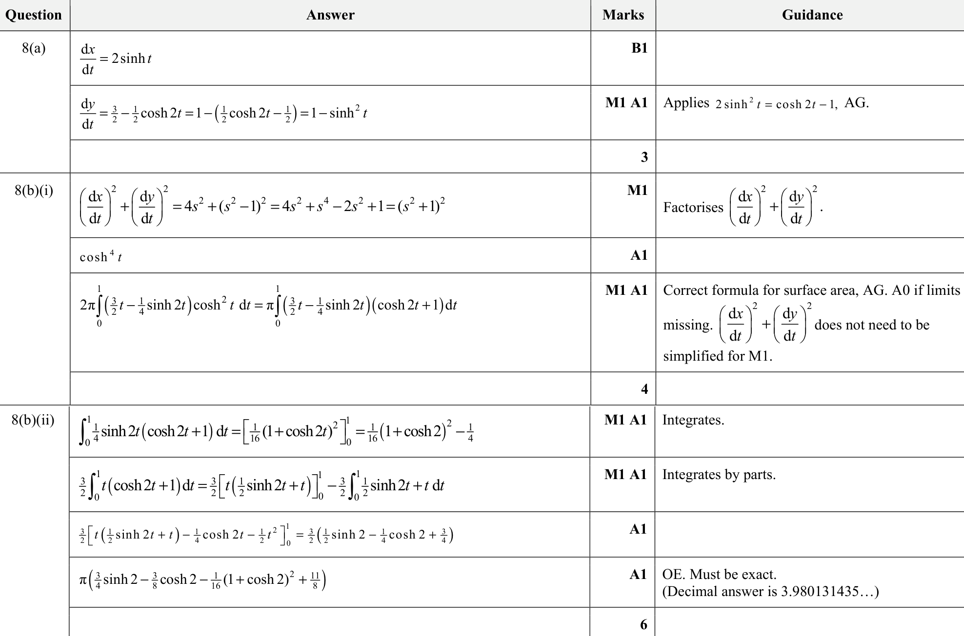9231_s21_qp_21_q8 mark scheme