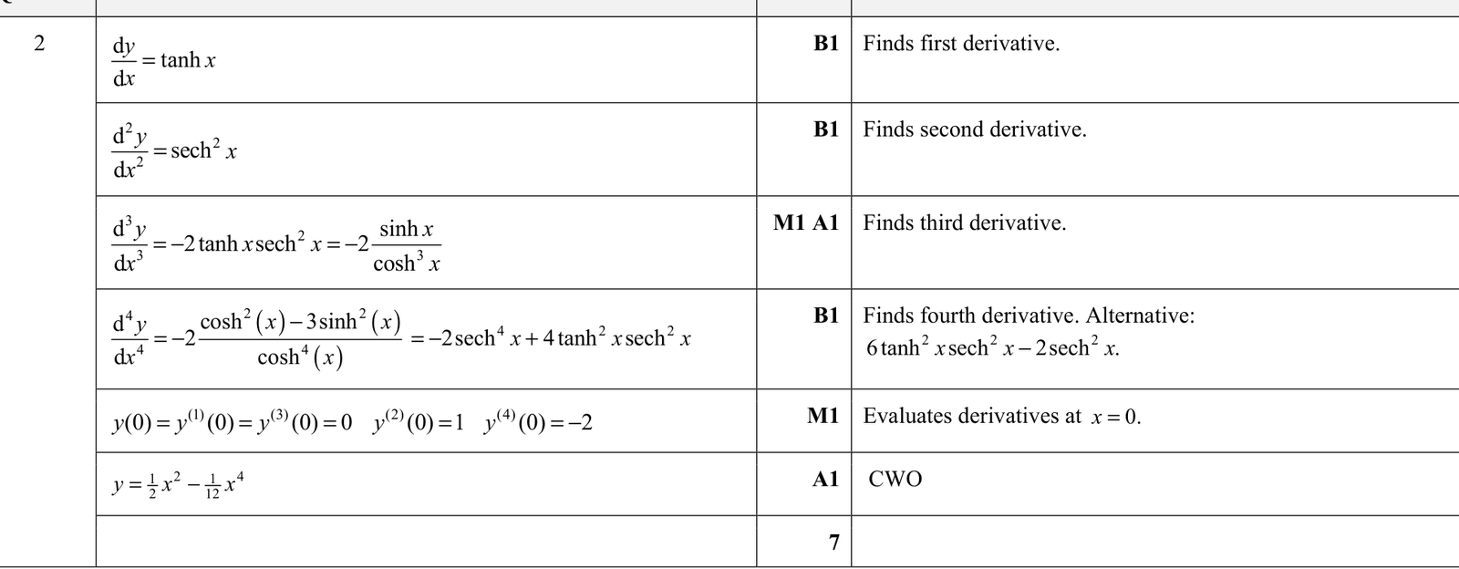9231_s21_qp_23_q2 mark scheme