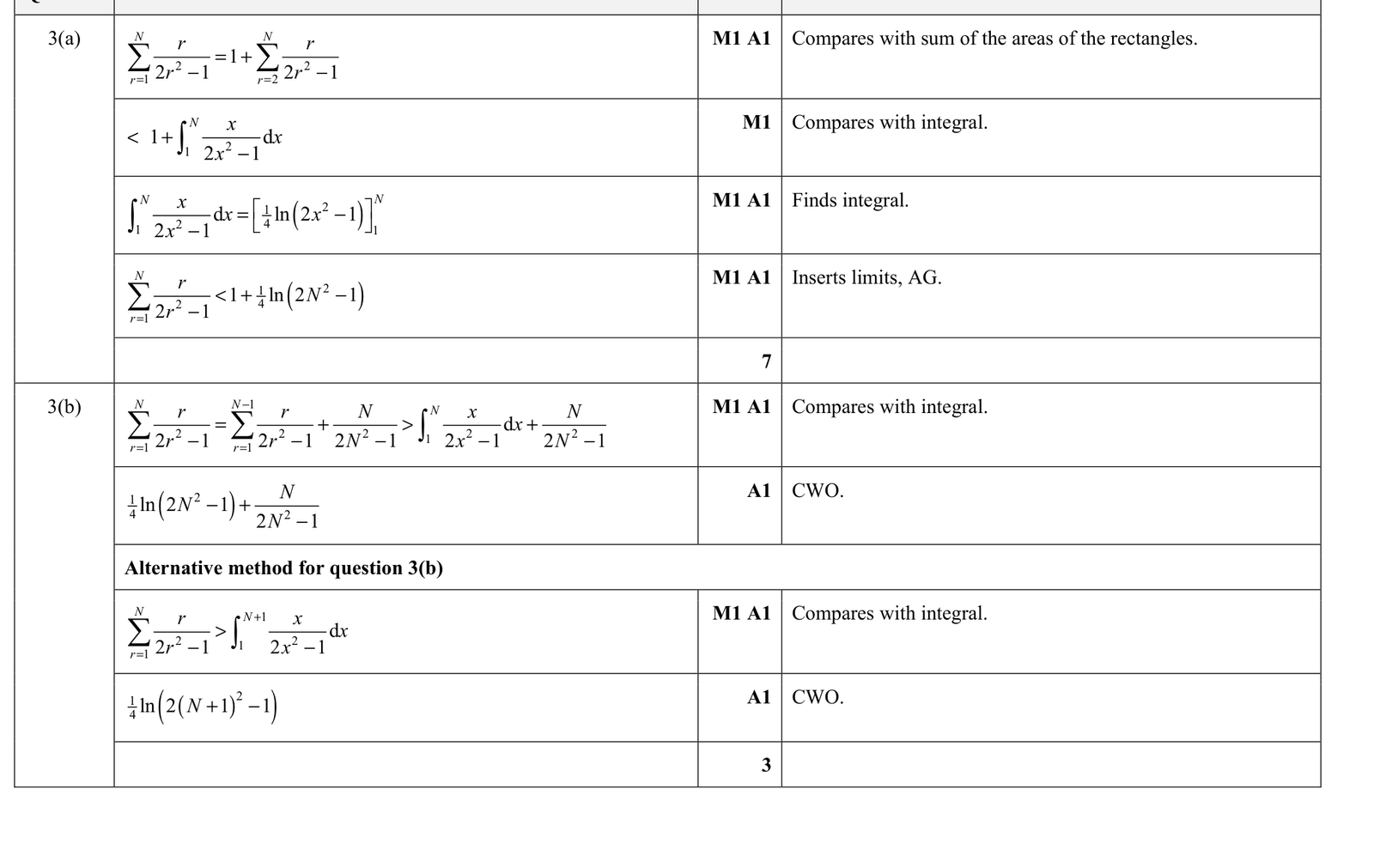 9231_s21_qp_23_q3 mark scheme