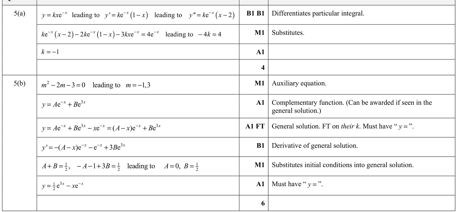 9231_s21_qp_23_q5 mark scheme