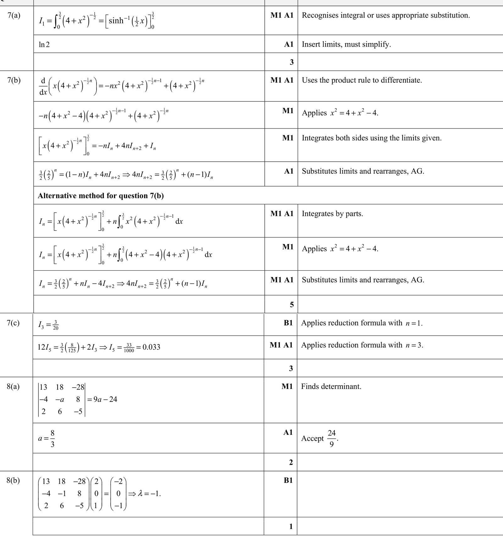9231_s21_qp_23_q7 mark scheme