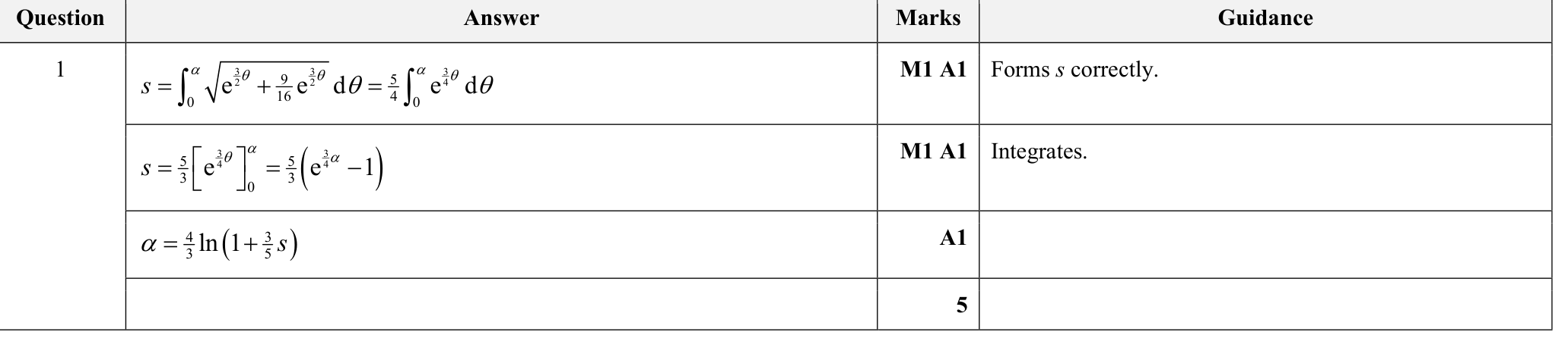 9231_s22_qp_21_q1 mark scheme