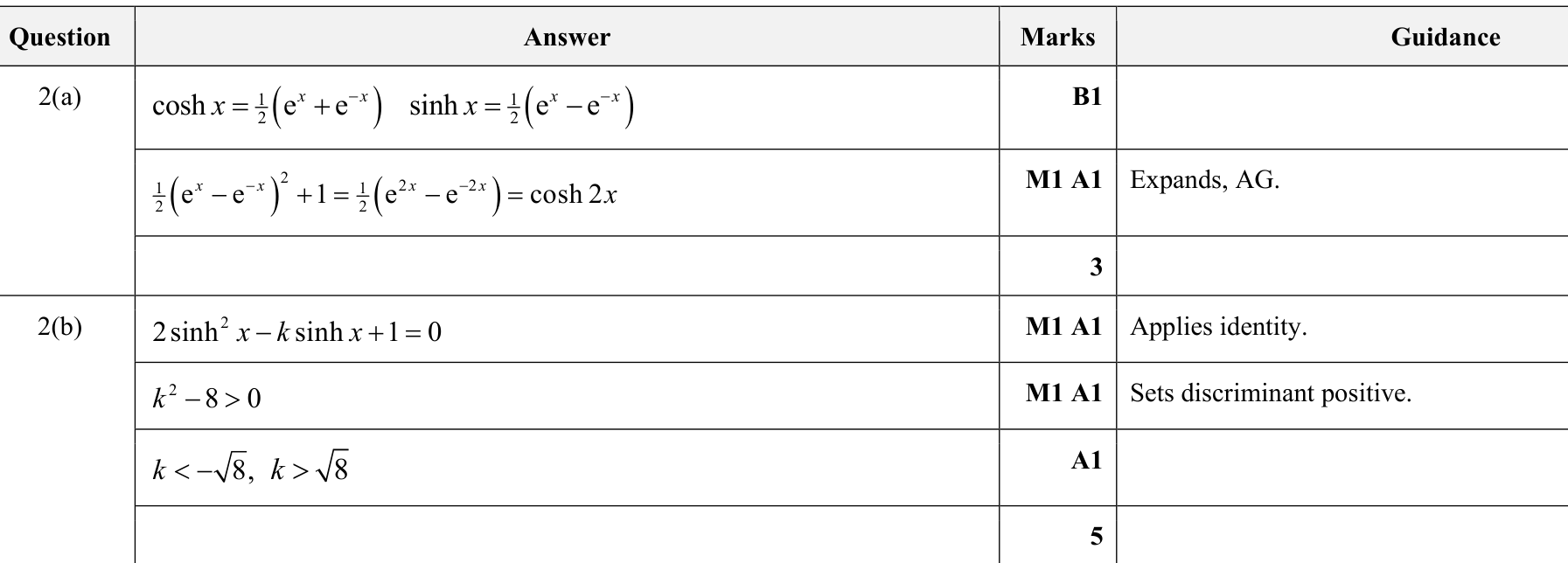 9231_s22_qp_21_q2 mark scheme