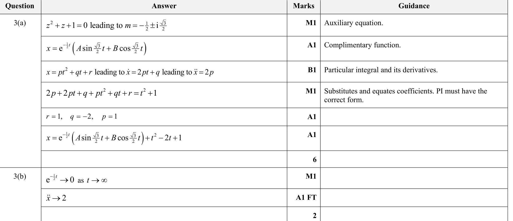 9231_s22_qp_21_q3 mark scheme