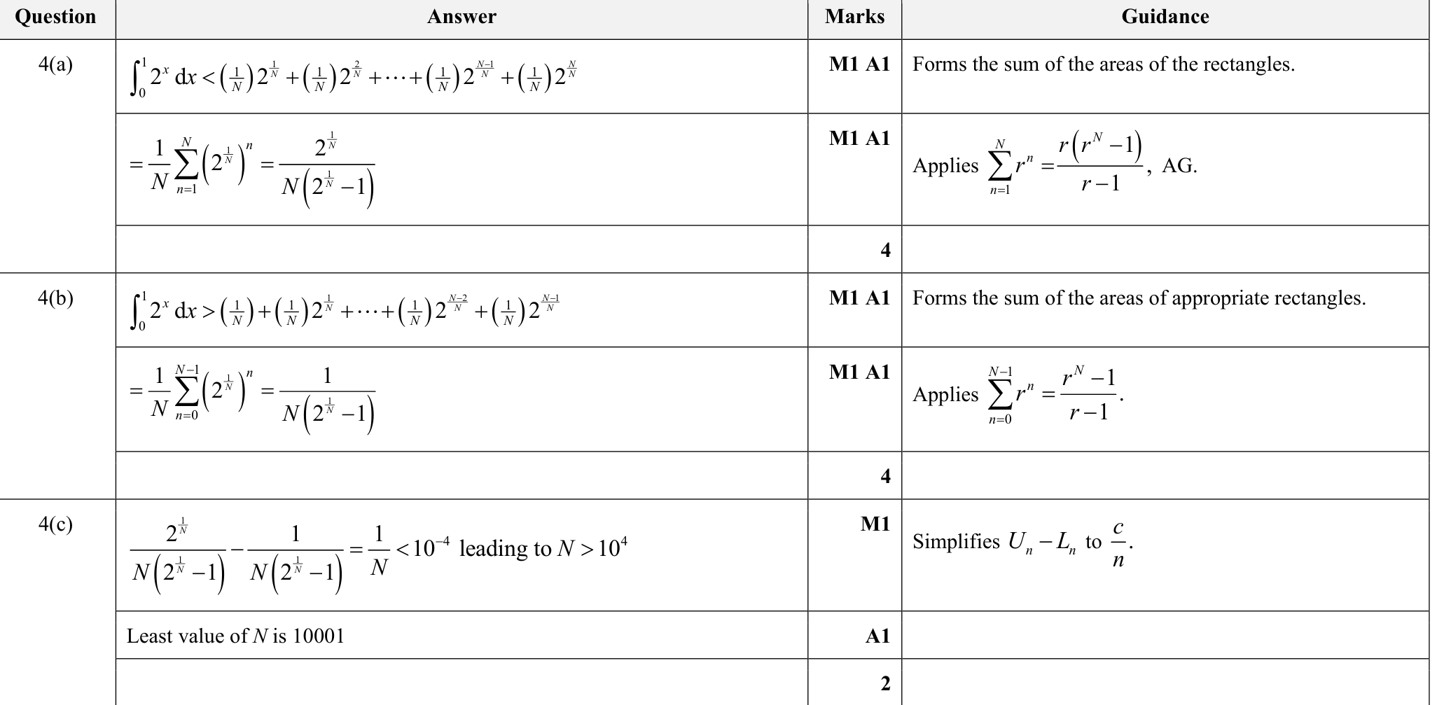 9231_s22_qp_21_q4 mark scheme