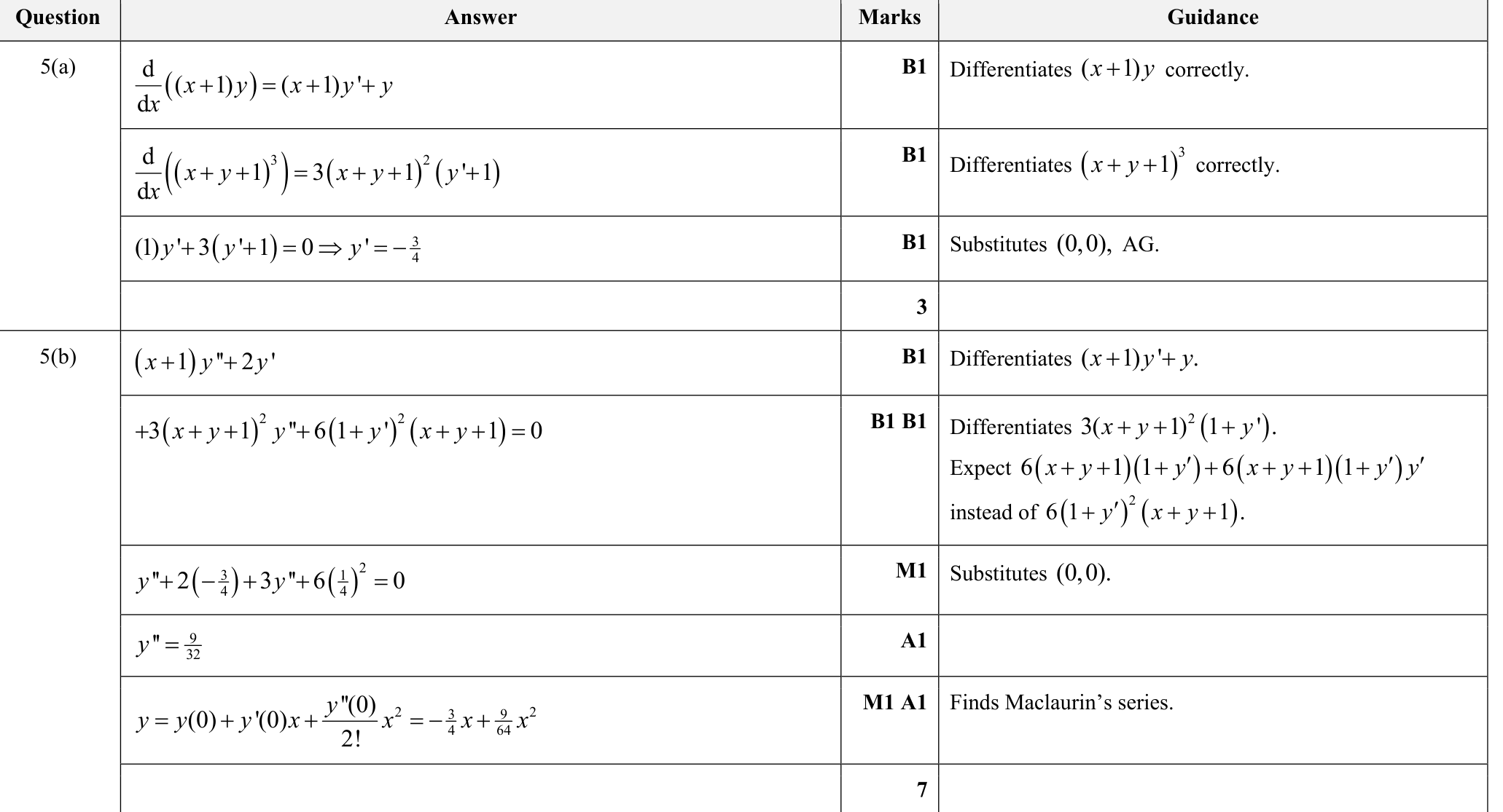 9231_s22_qp_21_q5 mark scheme