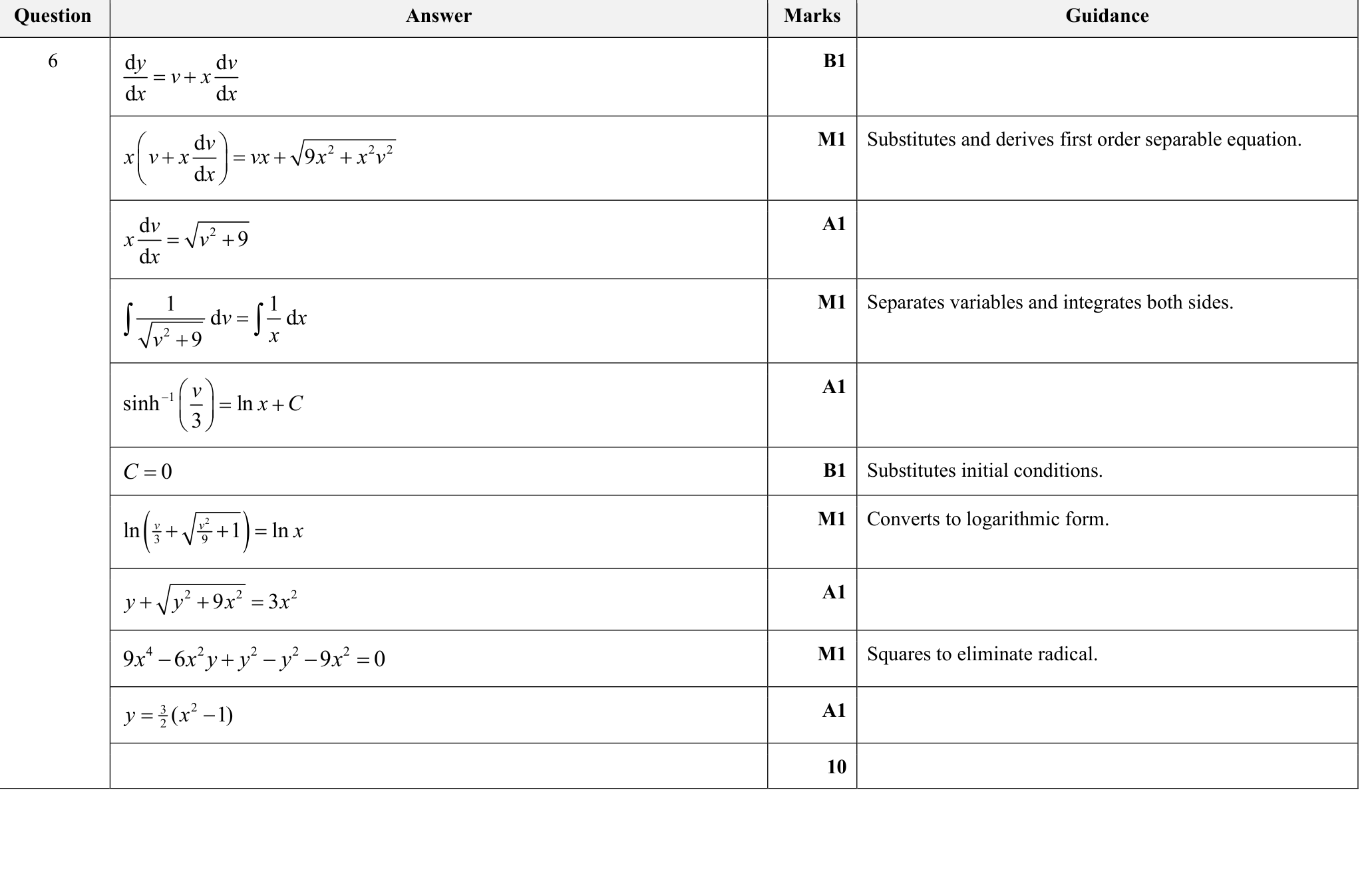 9231_s22_qp_21_q6 mark scheme