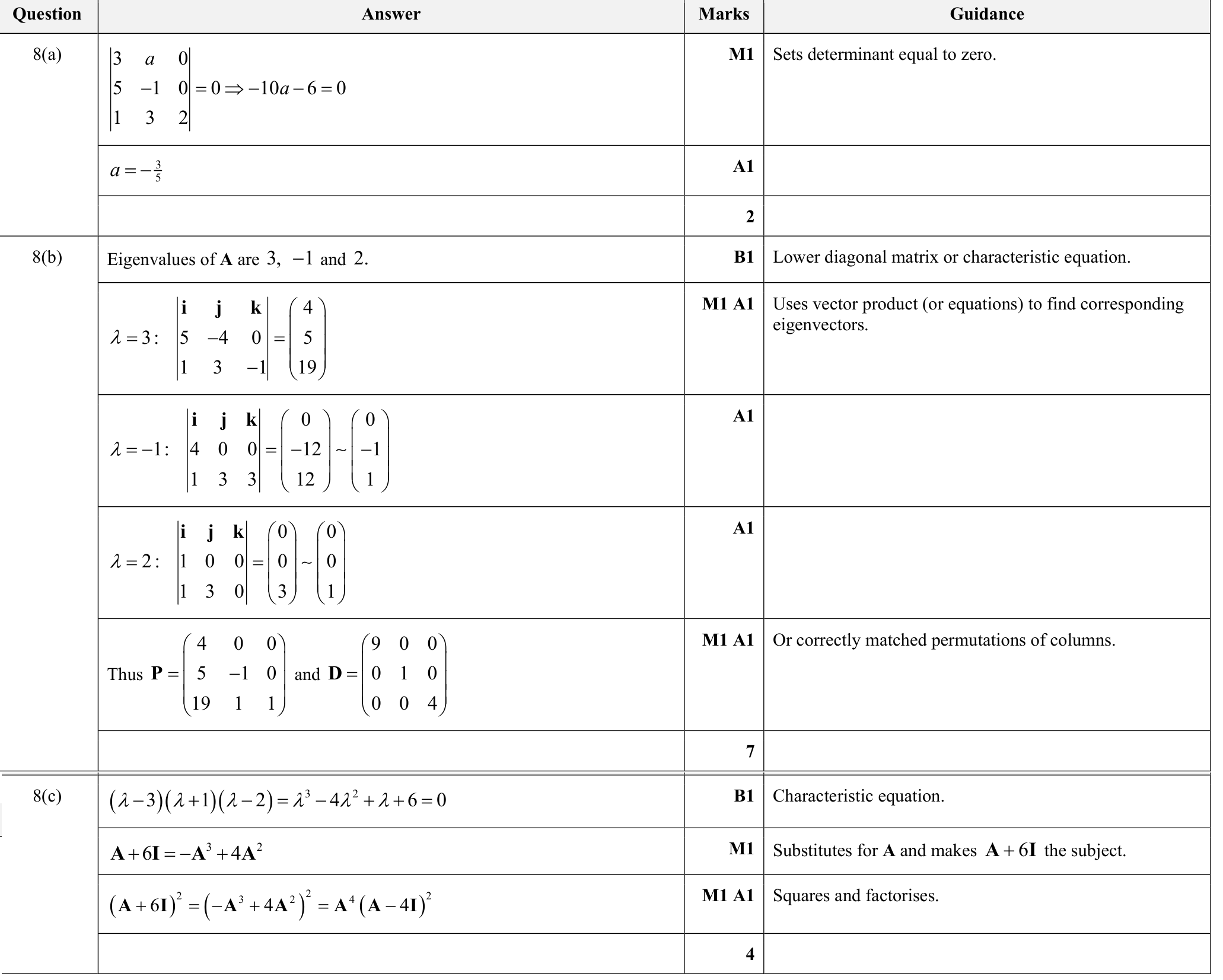 9231_s22_qp_21_q8 mark scheme