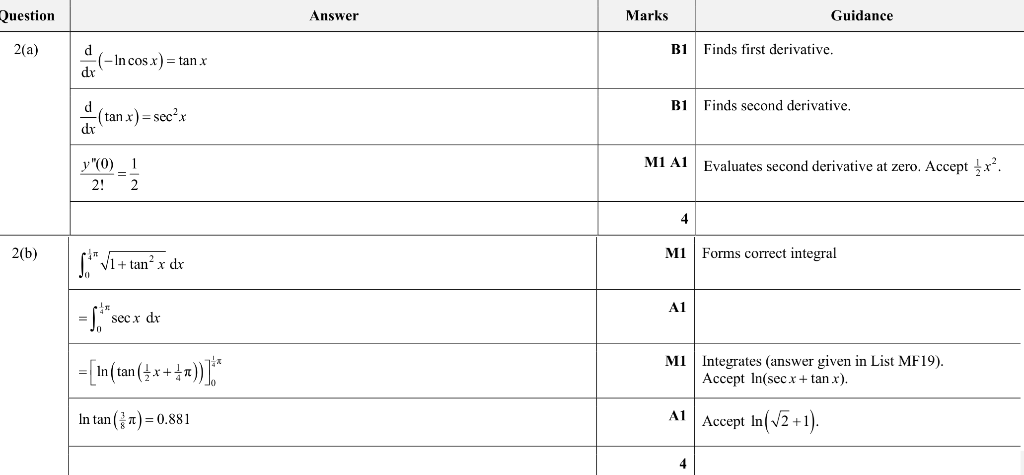 9231_s22_qp_23_q2 mark scheme