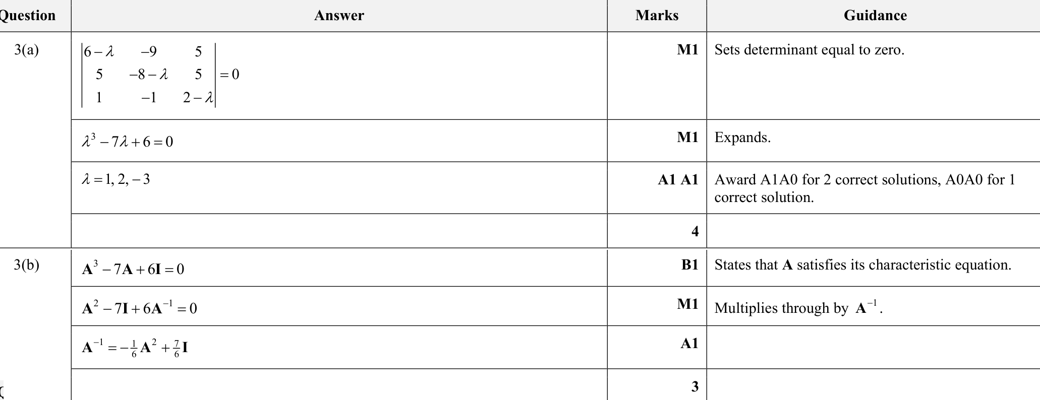 9231_s22_qp_23_q3 mark scheme