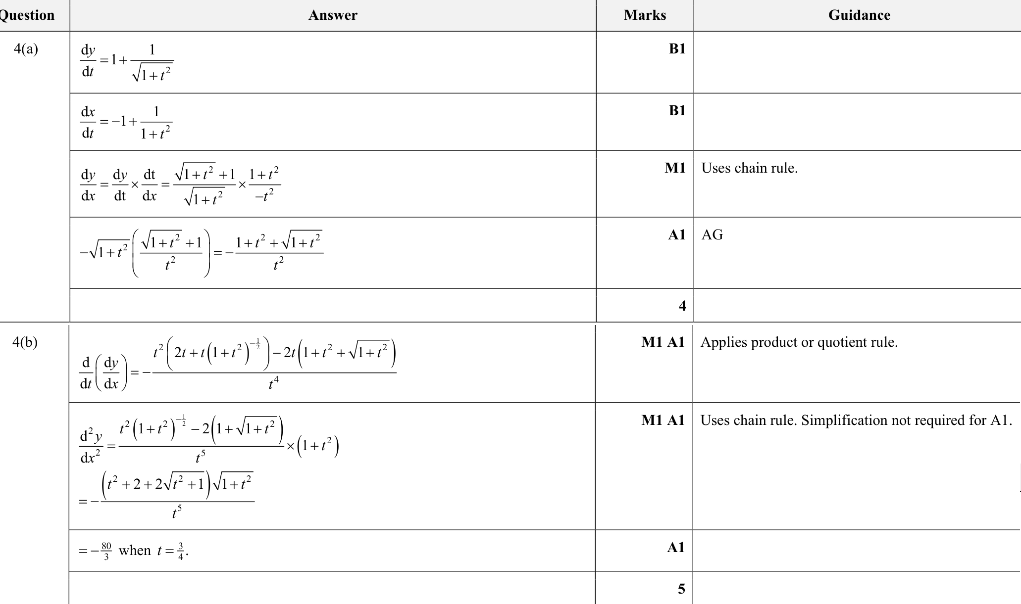 9231_s22_qp_23_q4 mark scheme