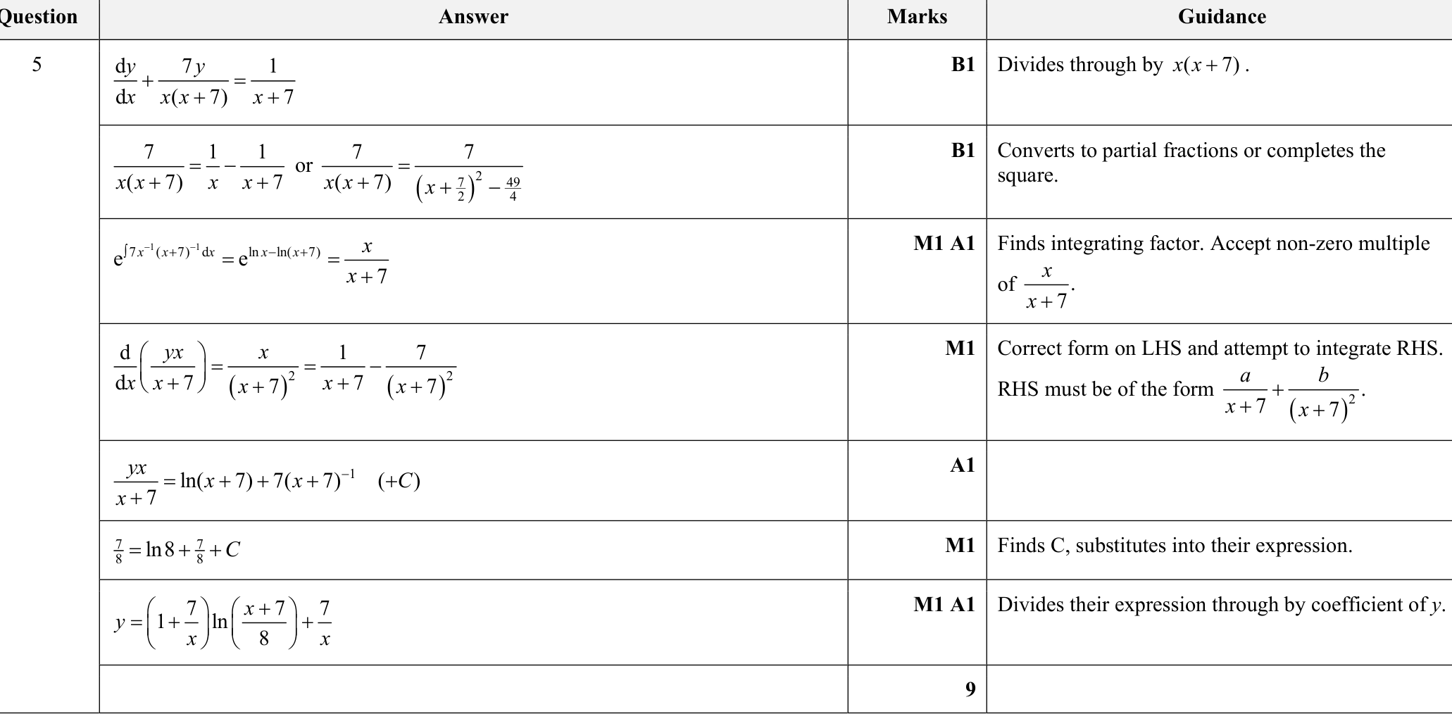 9231_s22_qp_23_q5 mark scheme