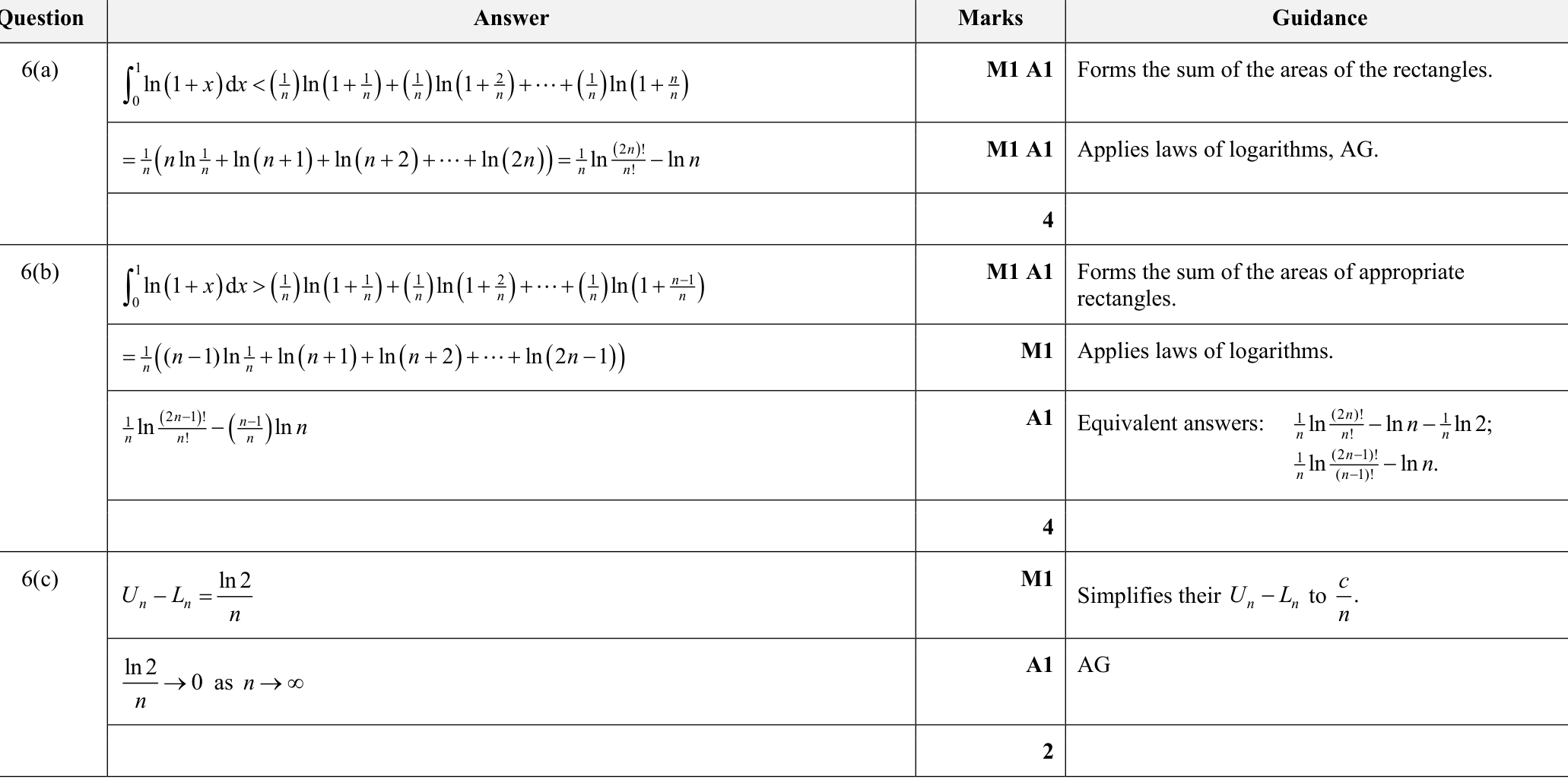 9231_s22_qp_23_q6 mark scheme