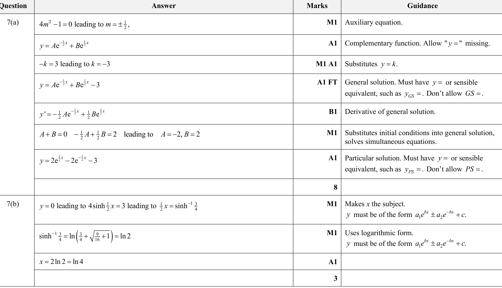 9231_s22_qp_23_q7 mark scheme