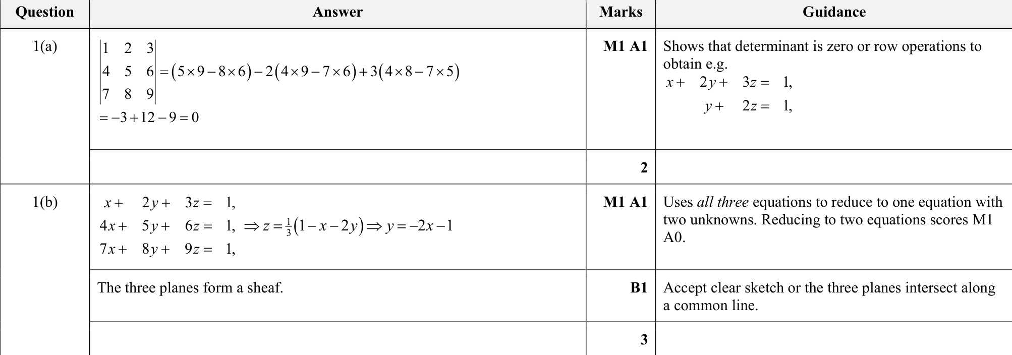 9231_s23_qp_21_q1 mark scheme