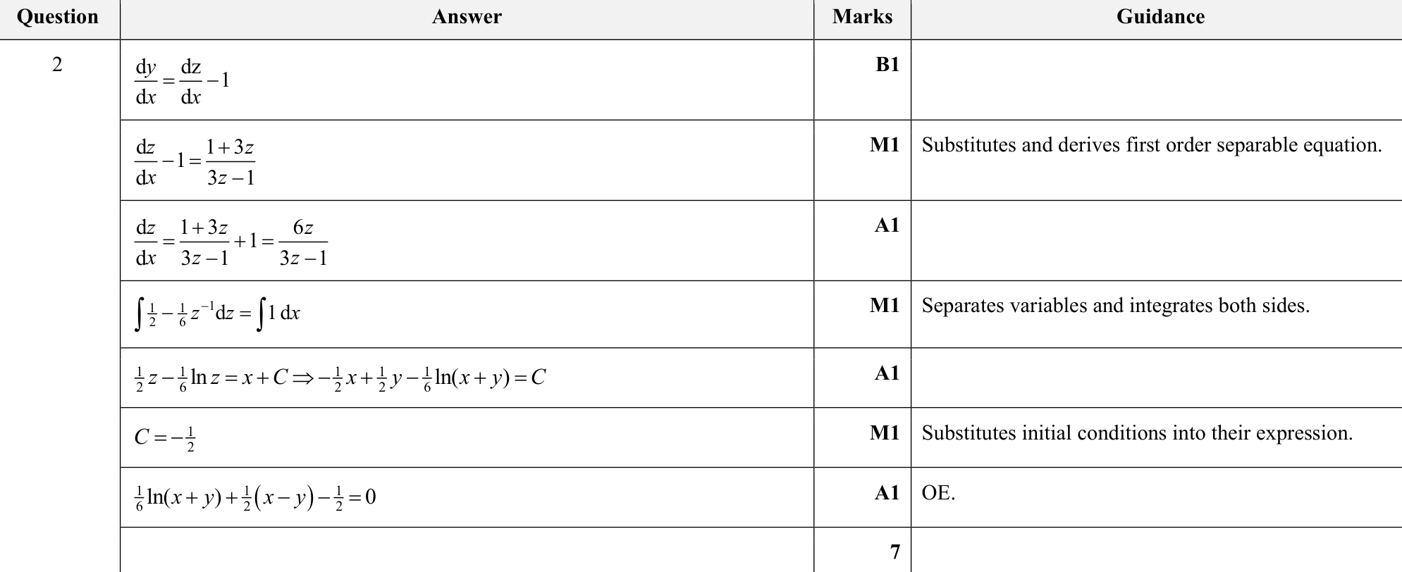 9231_s23_qp_21_q2 mark scheme
