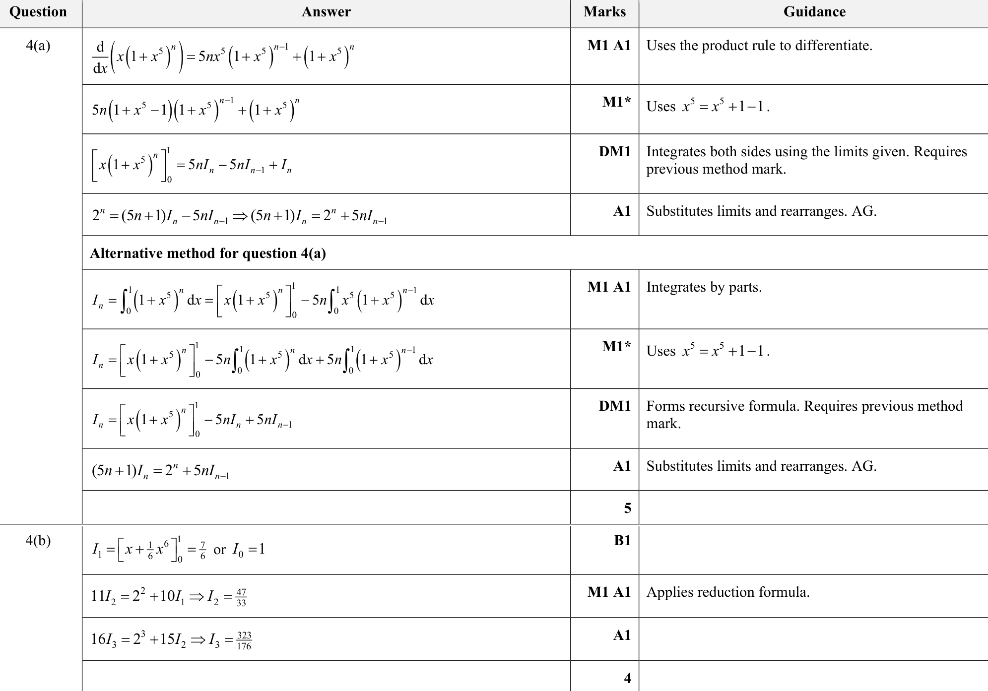 9231_s23_qp_21_q4 mark scheme