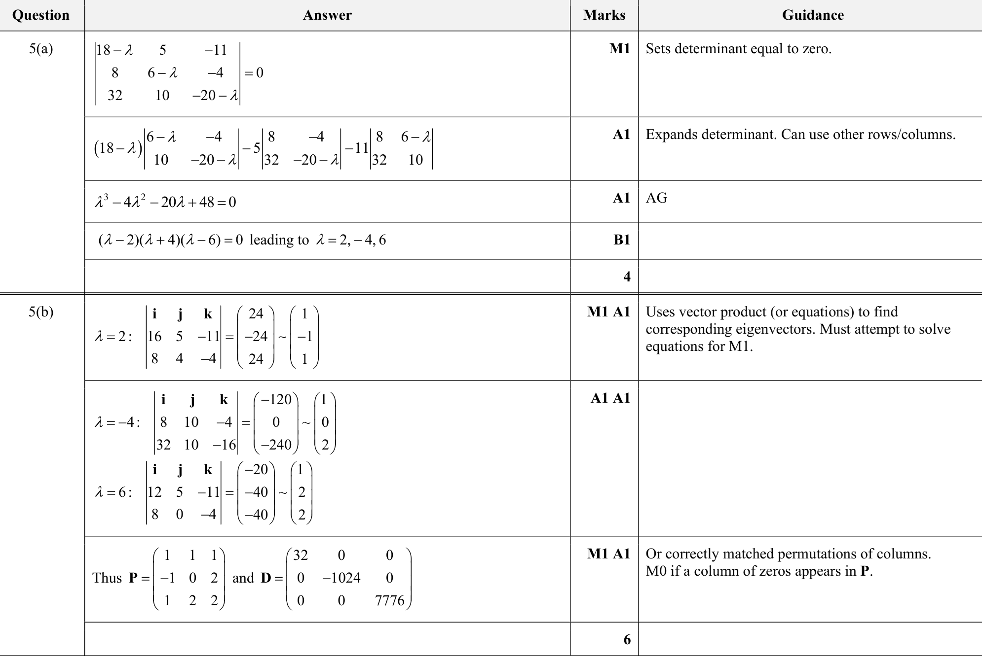 9231_s23_qp_21_q5 mark scheme