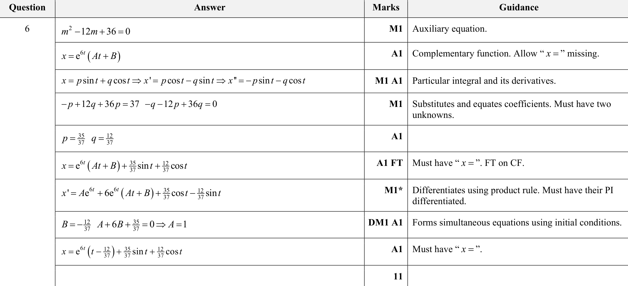 9231_s23_qp_21_q6 mark scheme