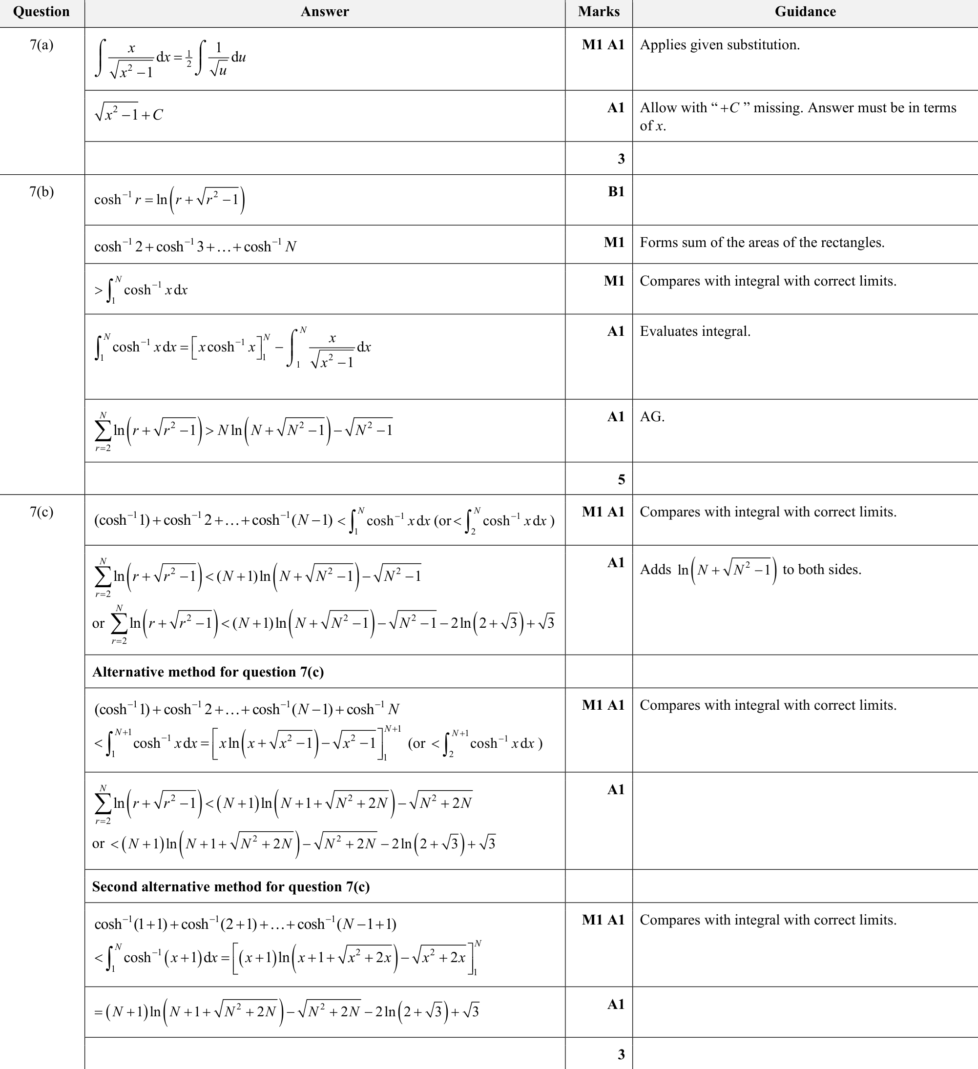 9231_s23_qp_21_q7 mark scheme