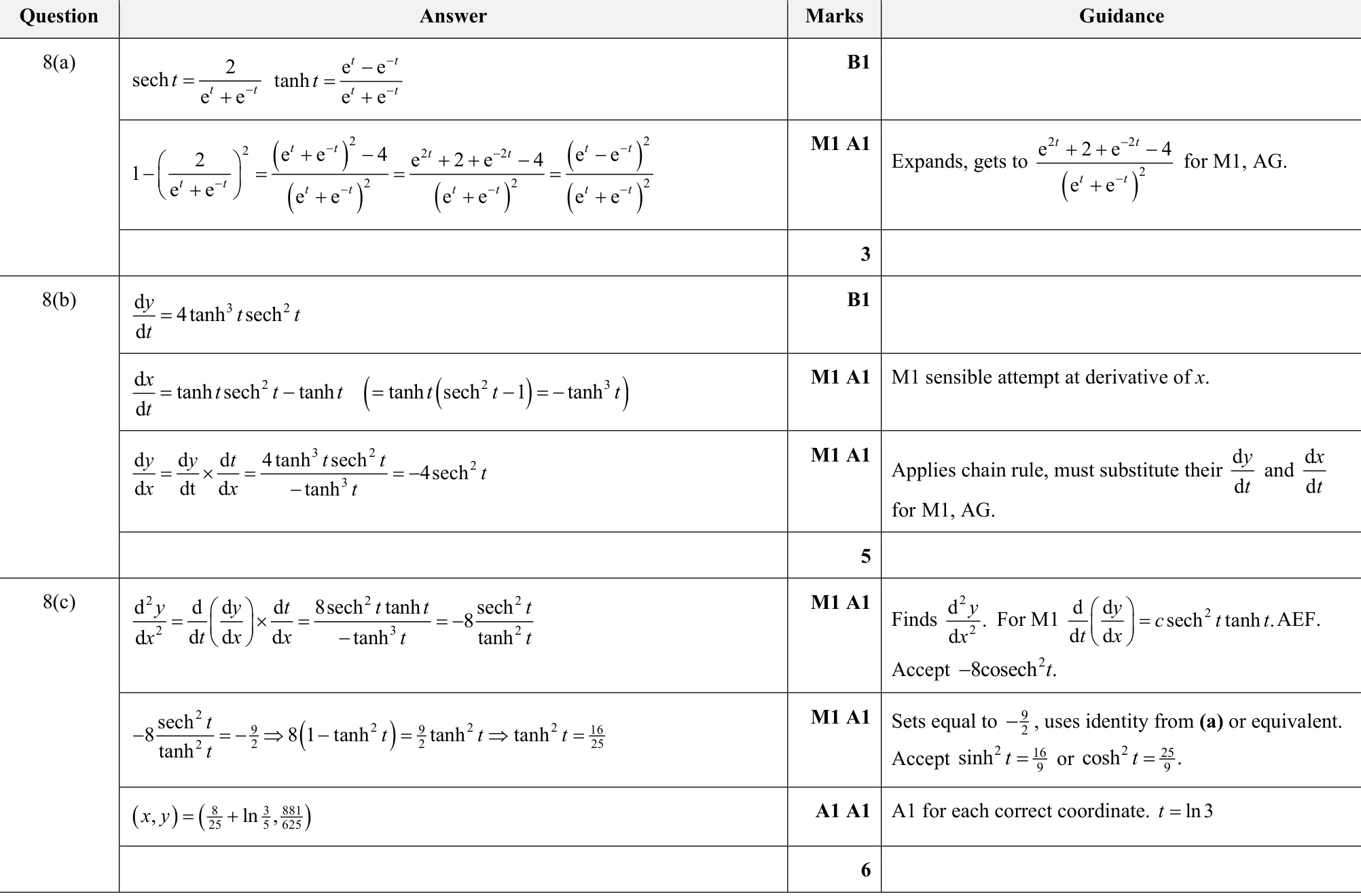 9231_s23_qp_21_q8 mark scheme