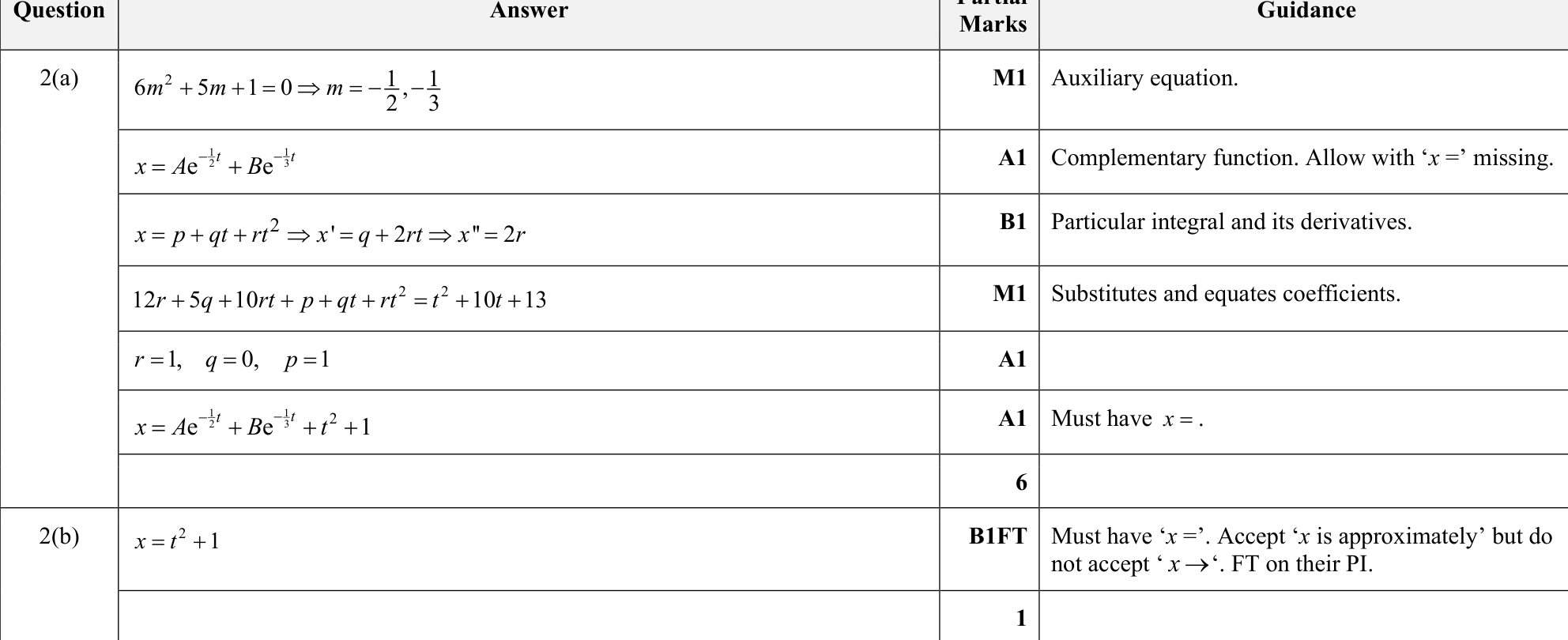 9231_s23_qp_23_q2 mark scheme