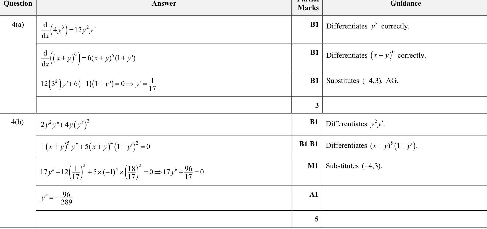 9231_s23_qp_23_q4 mark scheme