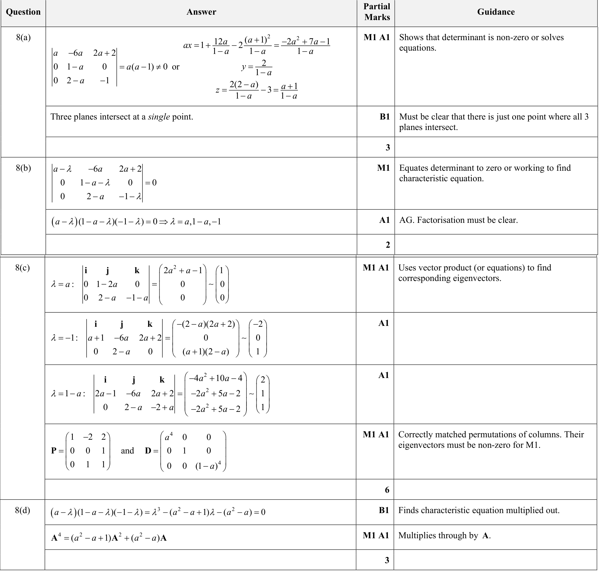 9231_s23_qp_23_q8 mark scheme