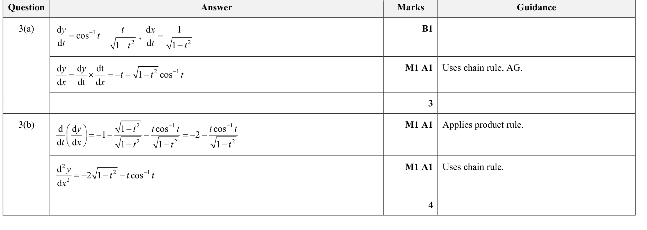 9231_s24_qp_21_q3 mark scheme