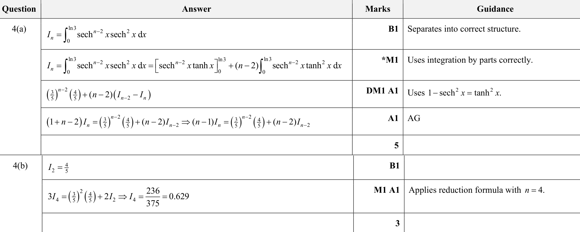 9231_s24_qp_21_q4 mark scheme