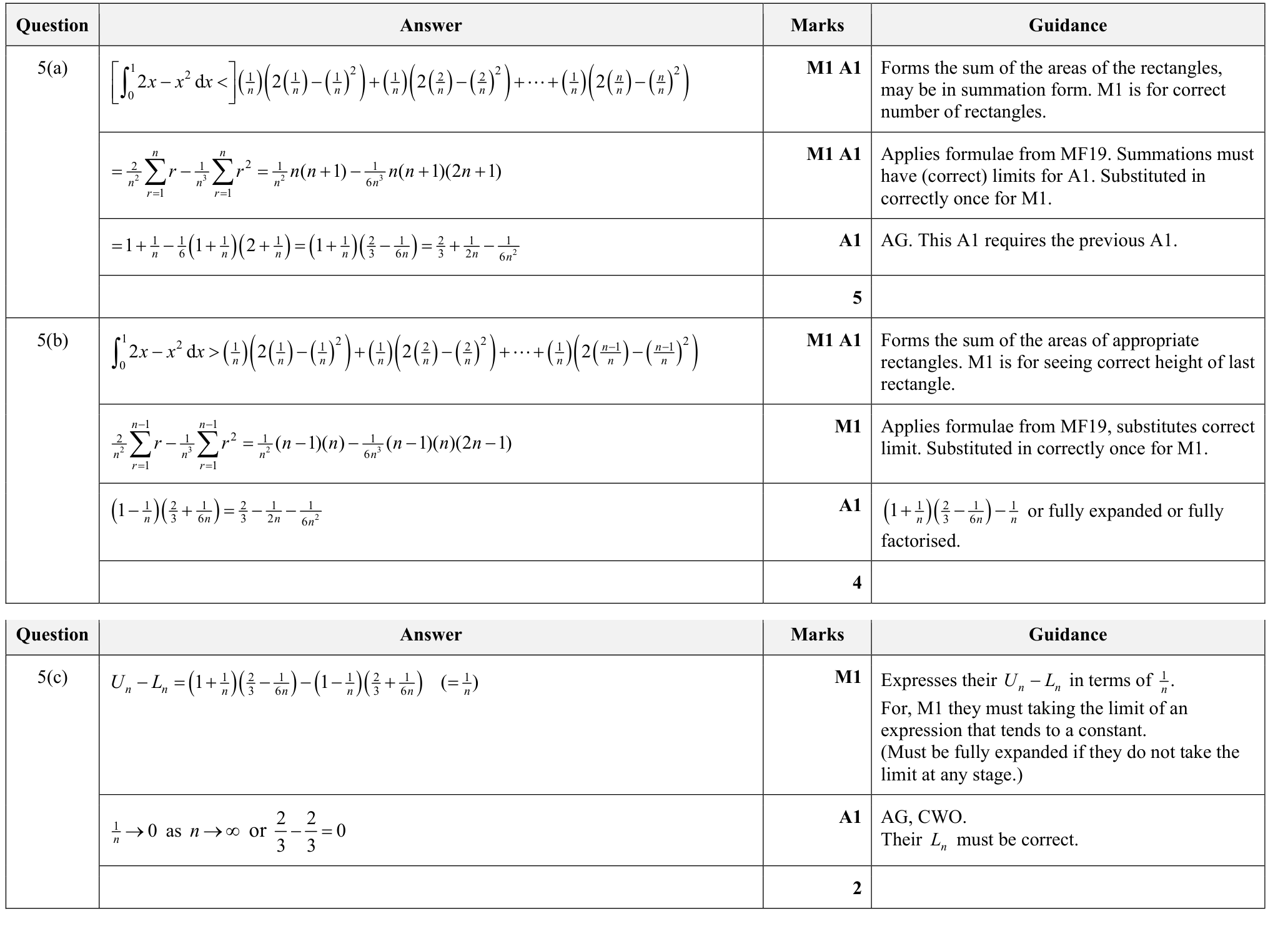 9231_s24_qp_21_q5 mark scheme