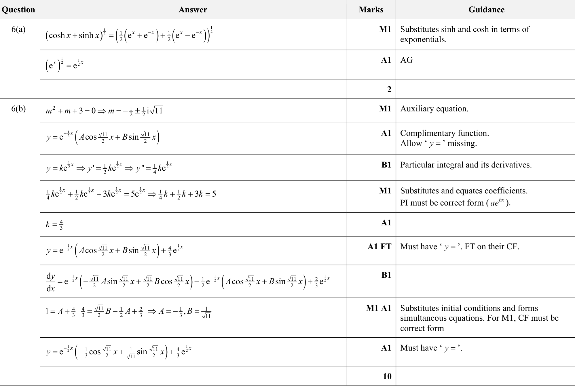 9231_s24_qp_21_q6 mark scheme