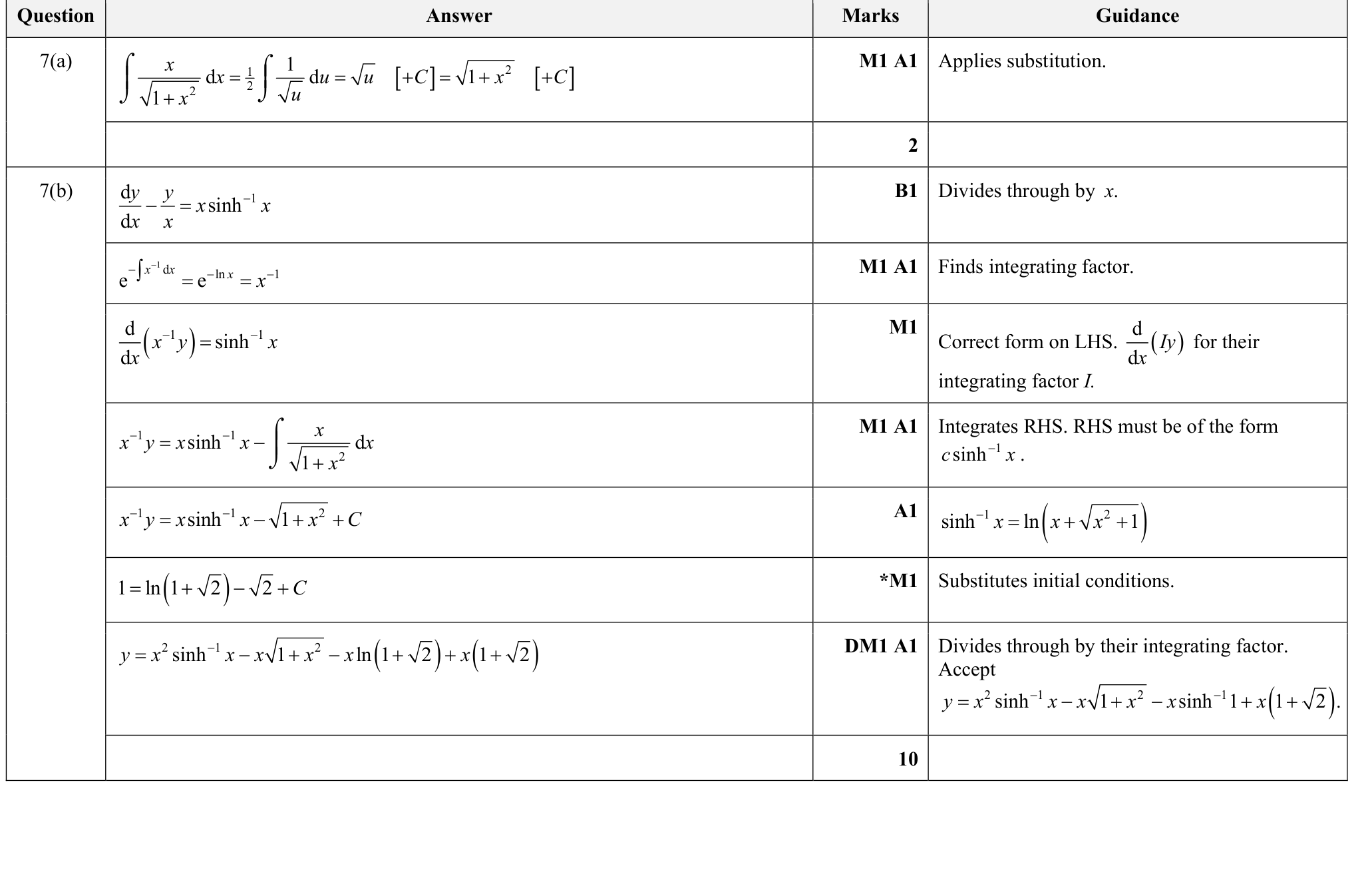 9231_s24_qp_21_q7 mark scheme