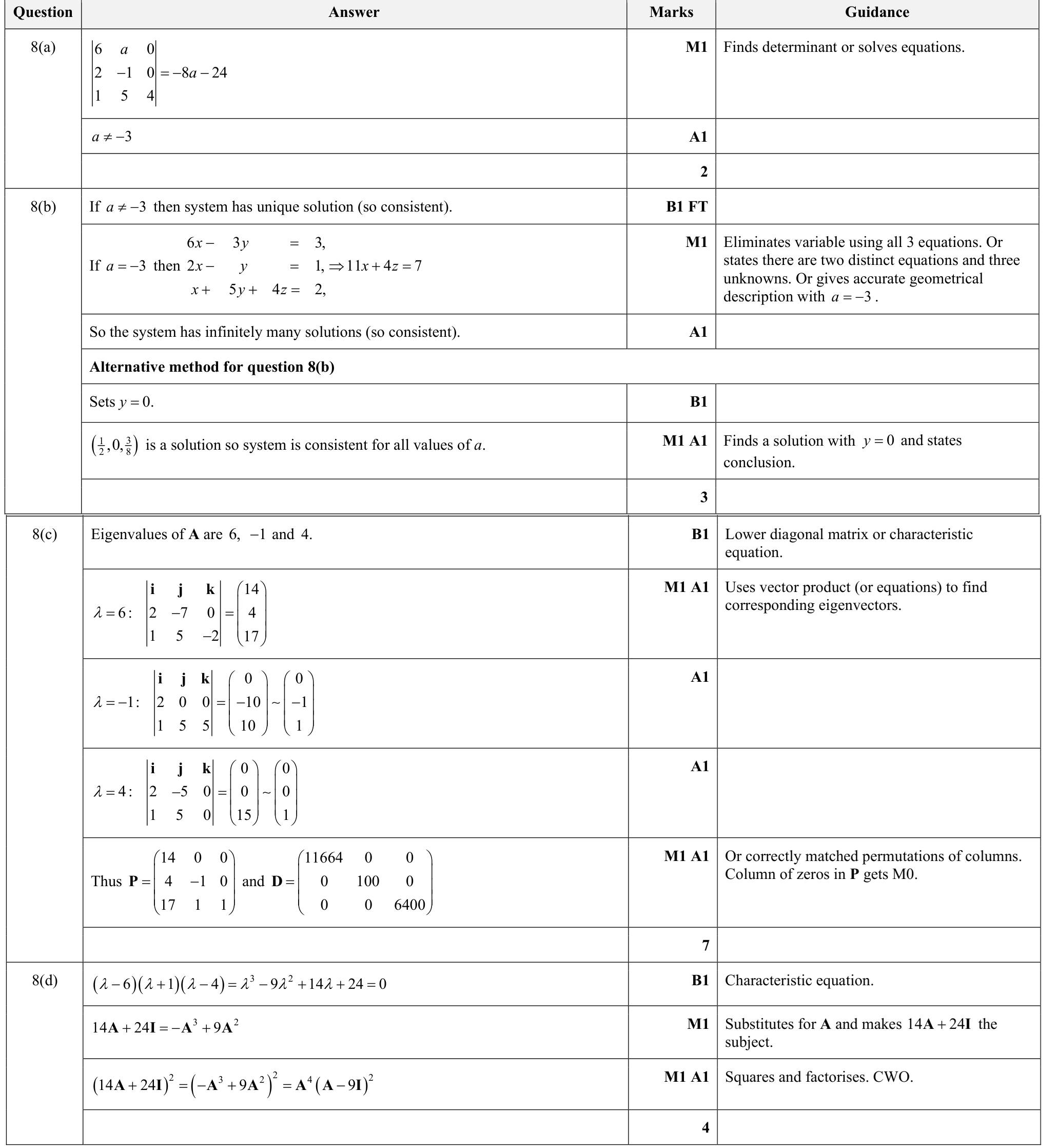 9231_s24_qp_21_q8 mark scheme