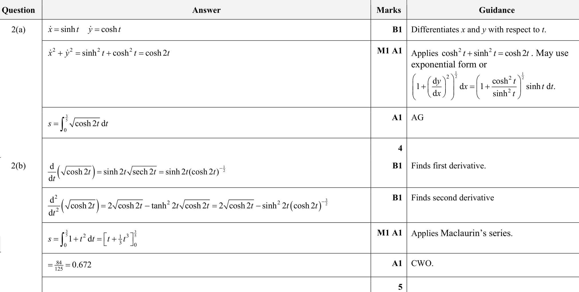 9231_s24_qp_23_q2 mark scheme