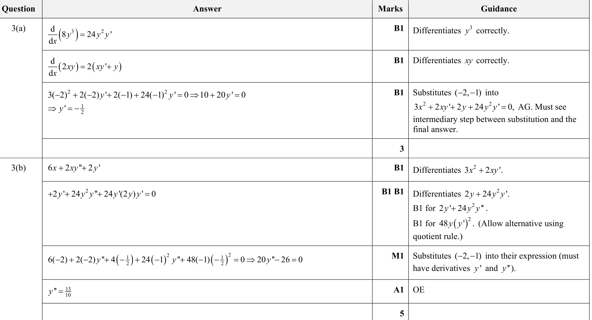 9231_s24_qp_23_q3 mark scheme