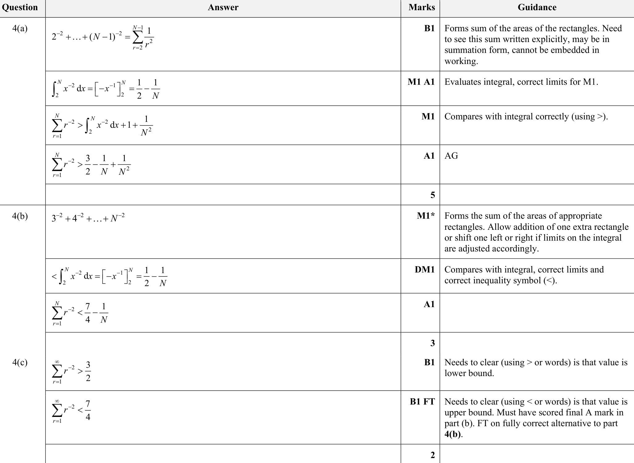 9231_s24_qp_23_q4 mark scheme