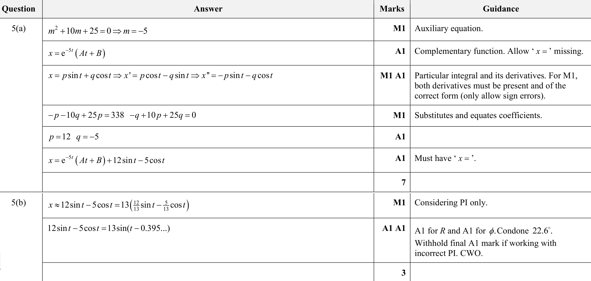 9231_s24_qp_23_q5 mark scheme