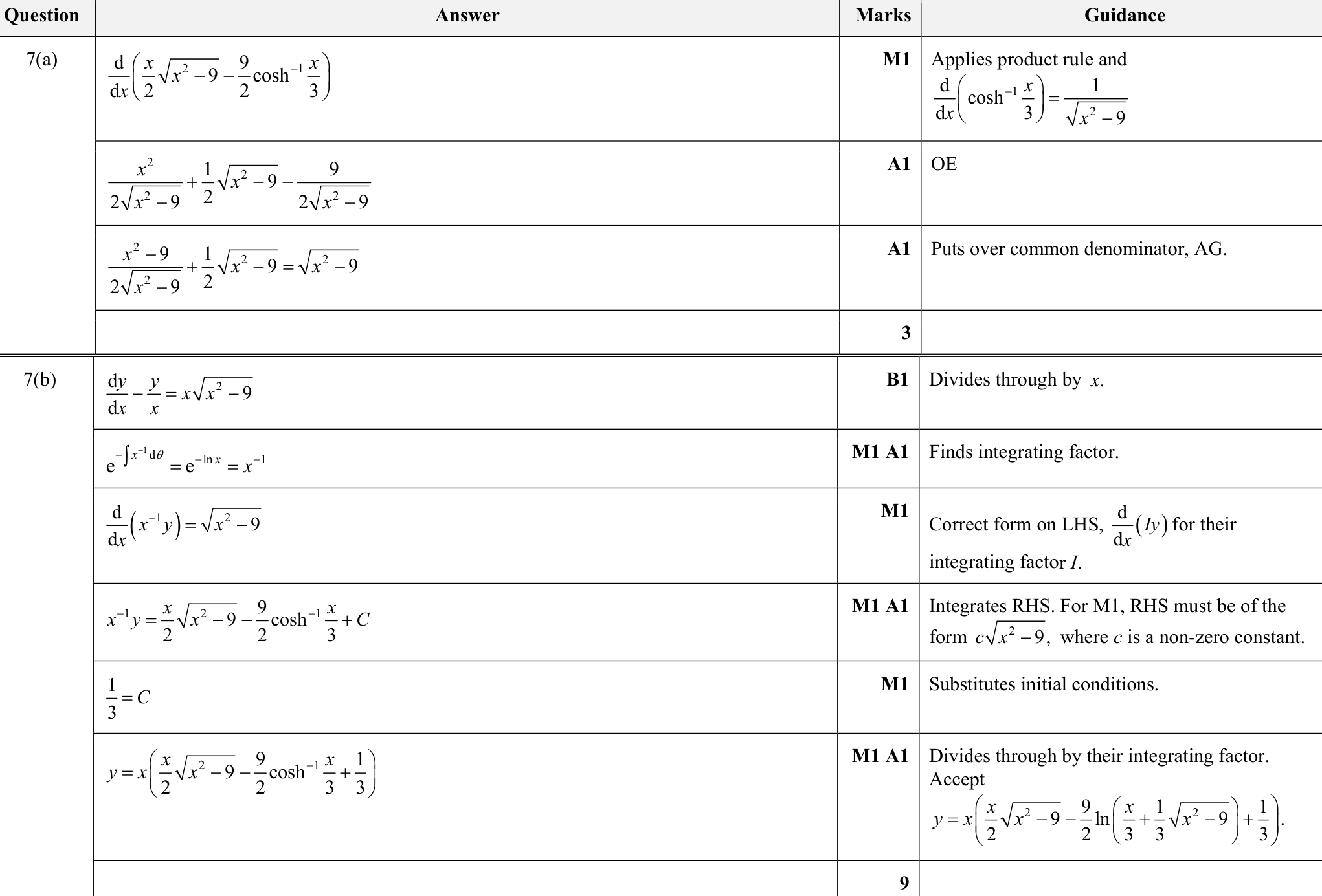 9231_s24_qp_23_q7 mark scheme