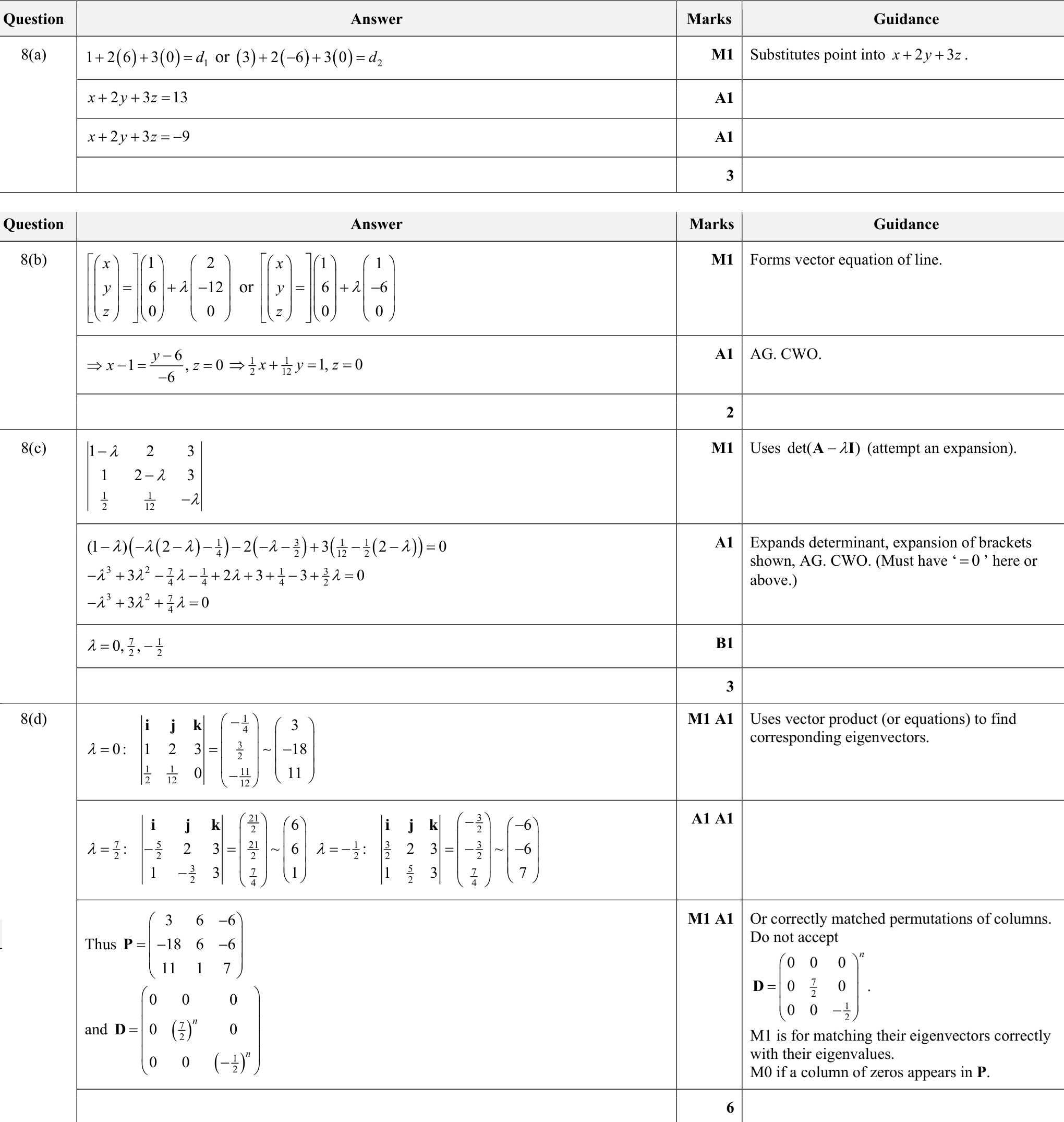 9231_s24_qp_23_q8 mark scheme