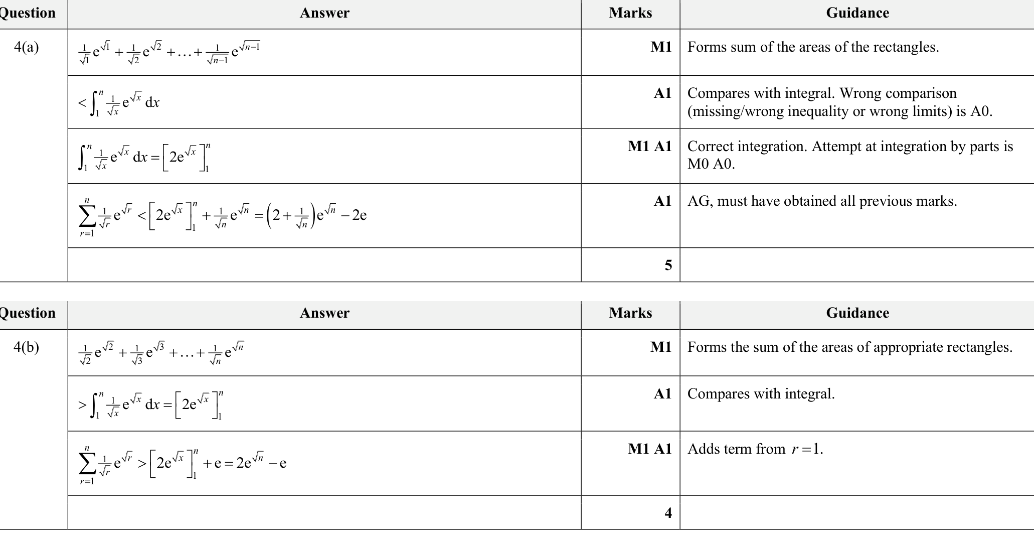 9231_s25_qp_21_q4 mark scheme