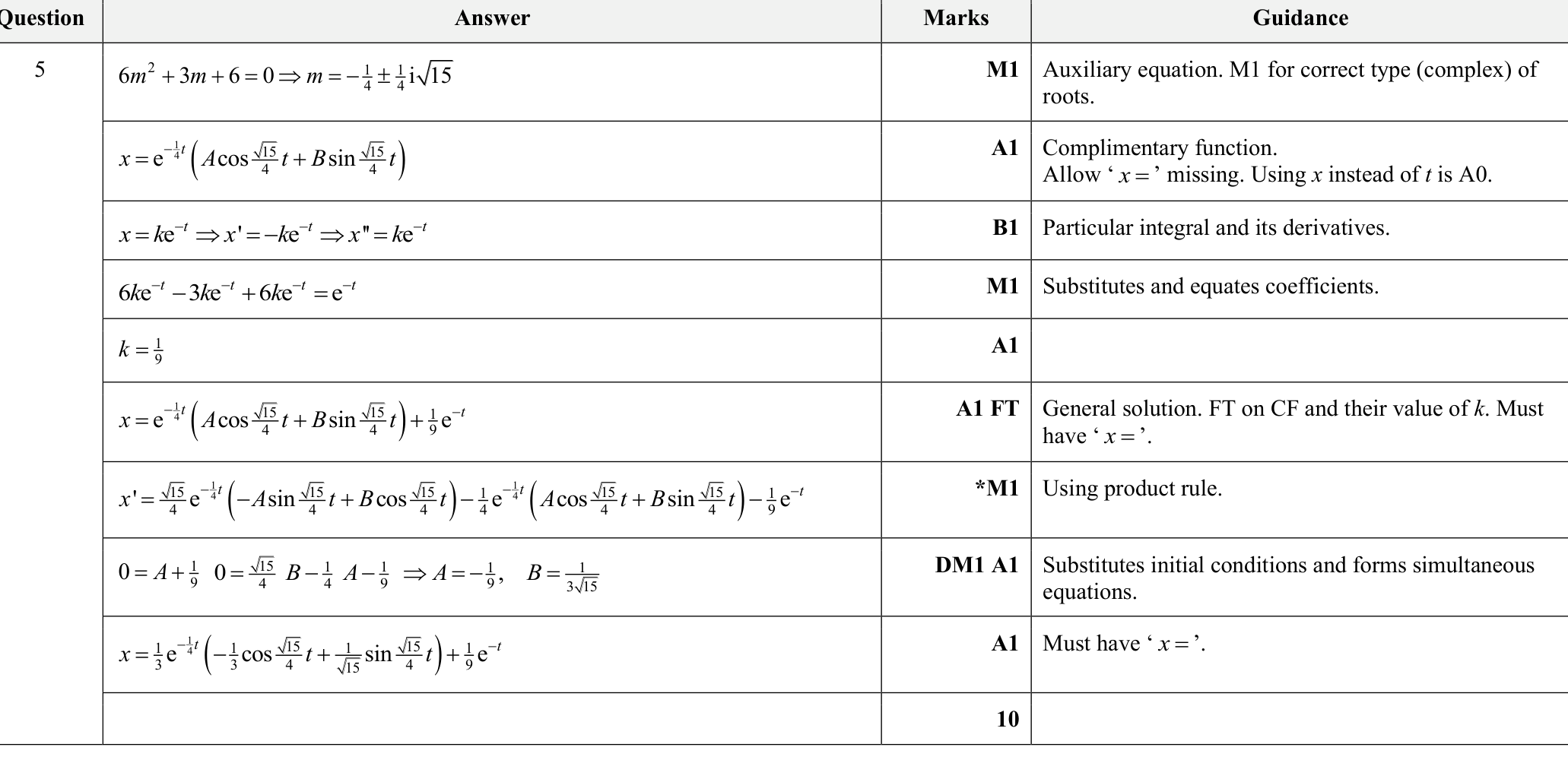 9231_s25_qp_21_q5 mark scheme